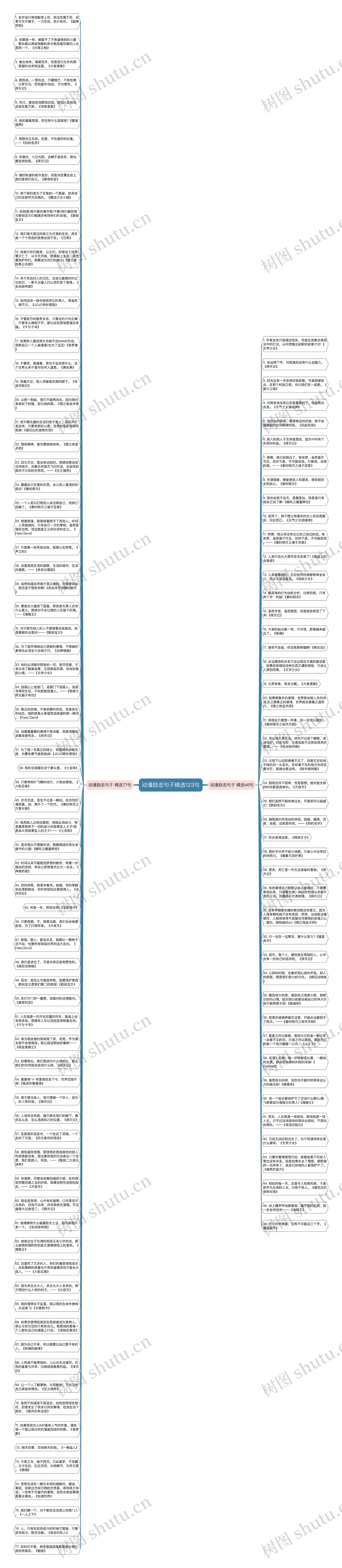 动漫励志句子精选123句思维导图