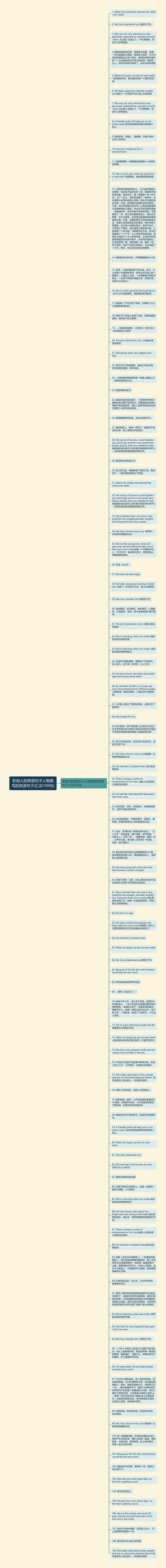 形容人的英语句子人物描写的英语句子(汇总109句)思维导图