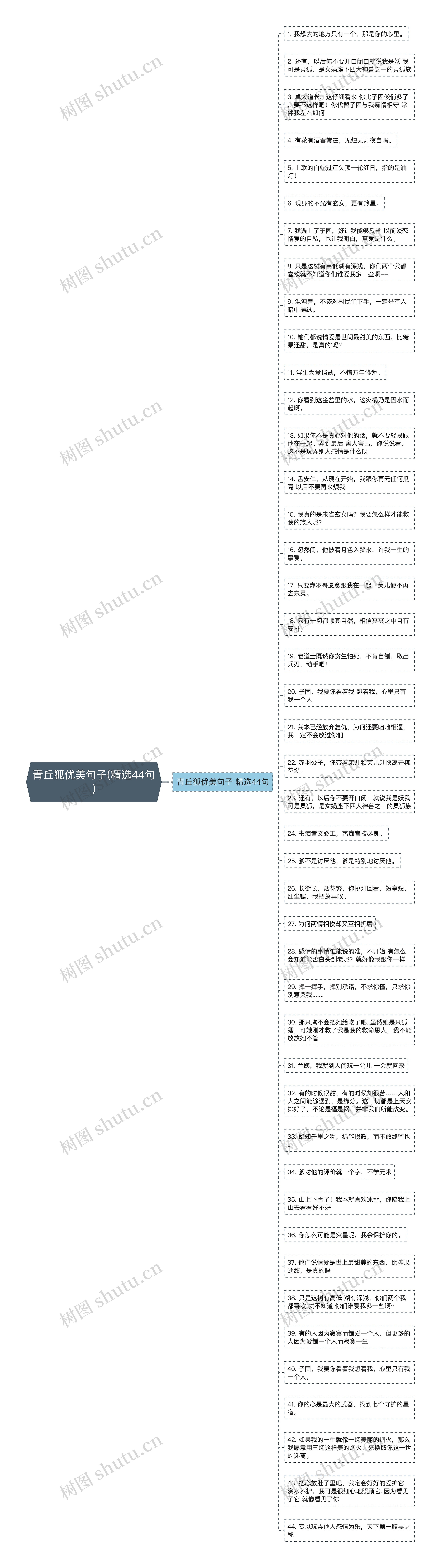 青丘狐优美句子(精选44句)