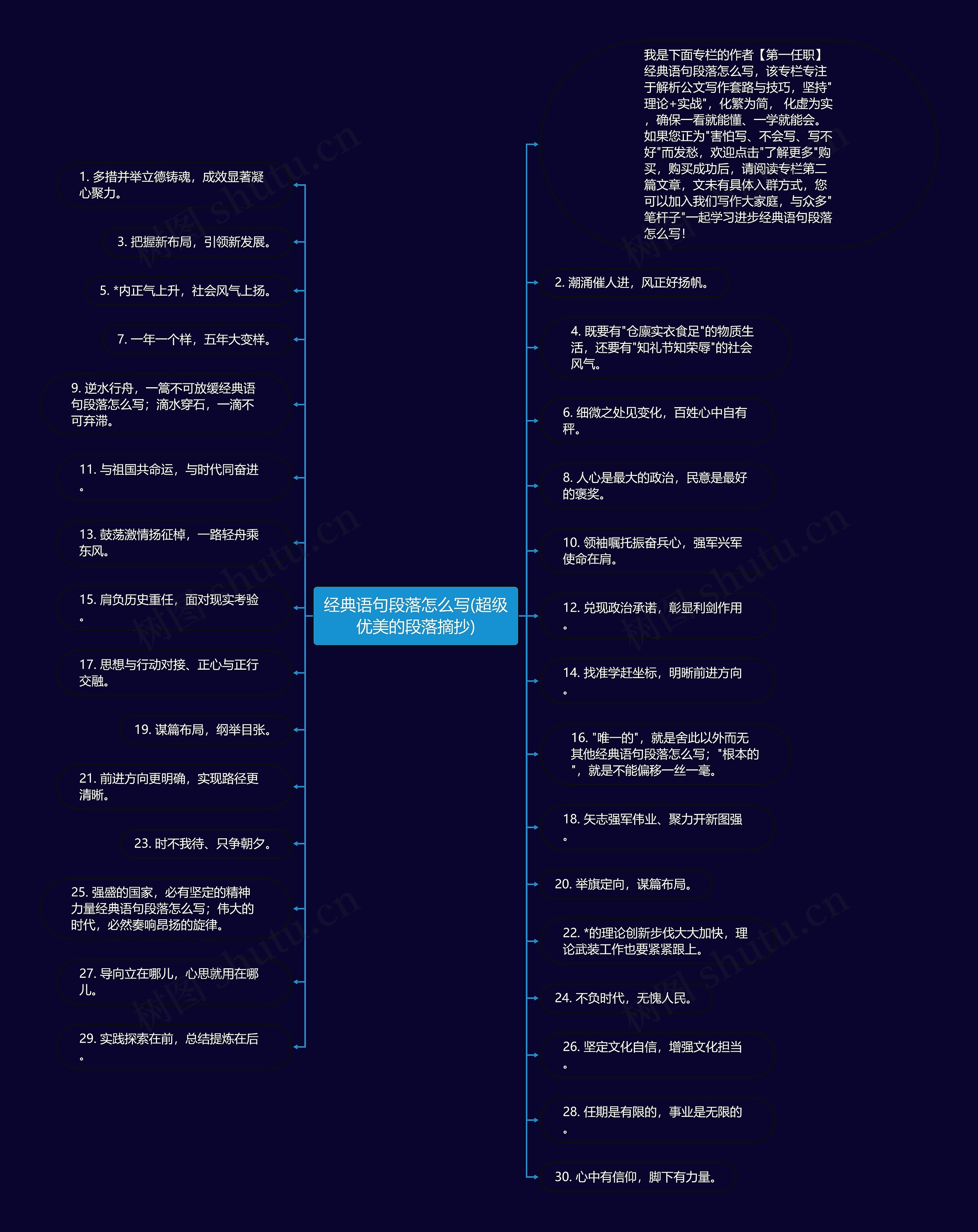 经典语句段落怎么写(超级优美的段落摘抄)思维导图