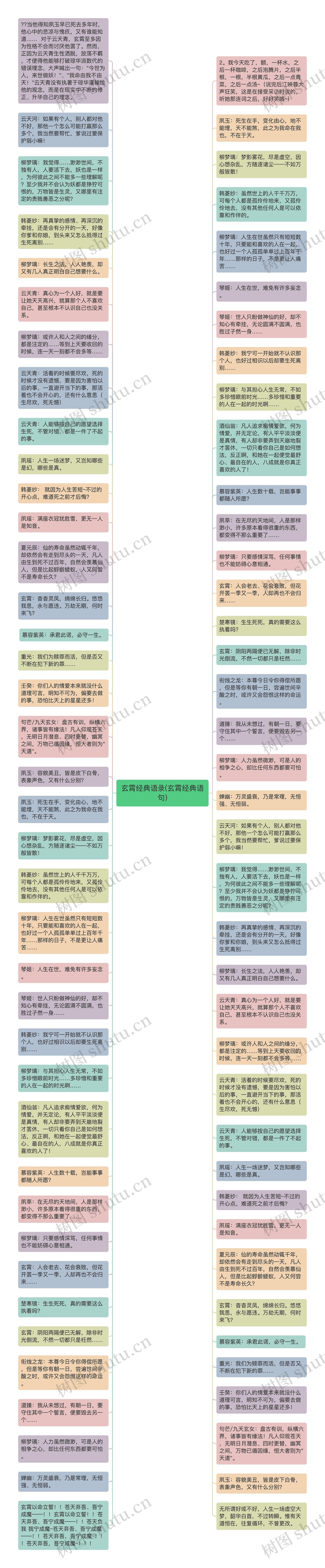 玄霄经典语录(玄霄经典语句)思维导图