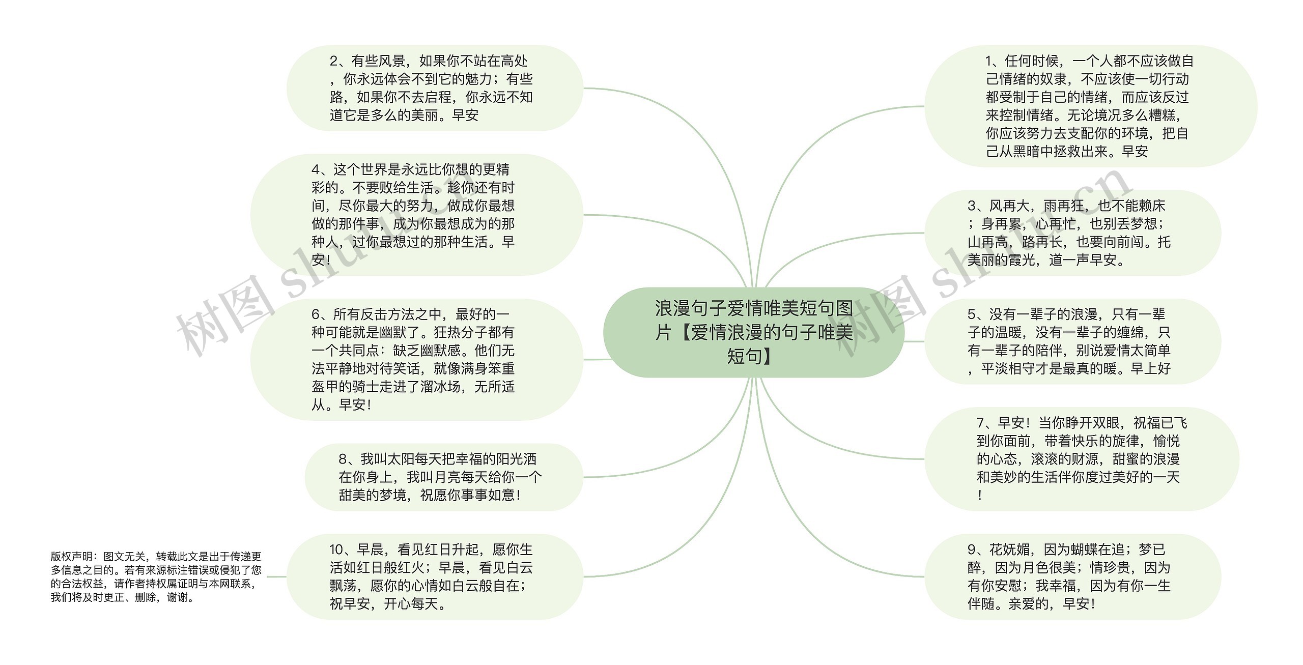 浪漫句子爱情唯美短句图片【爱情浪漫的句子唯美短句】思维导图