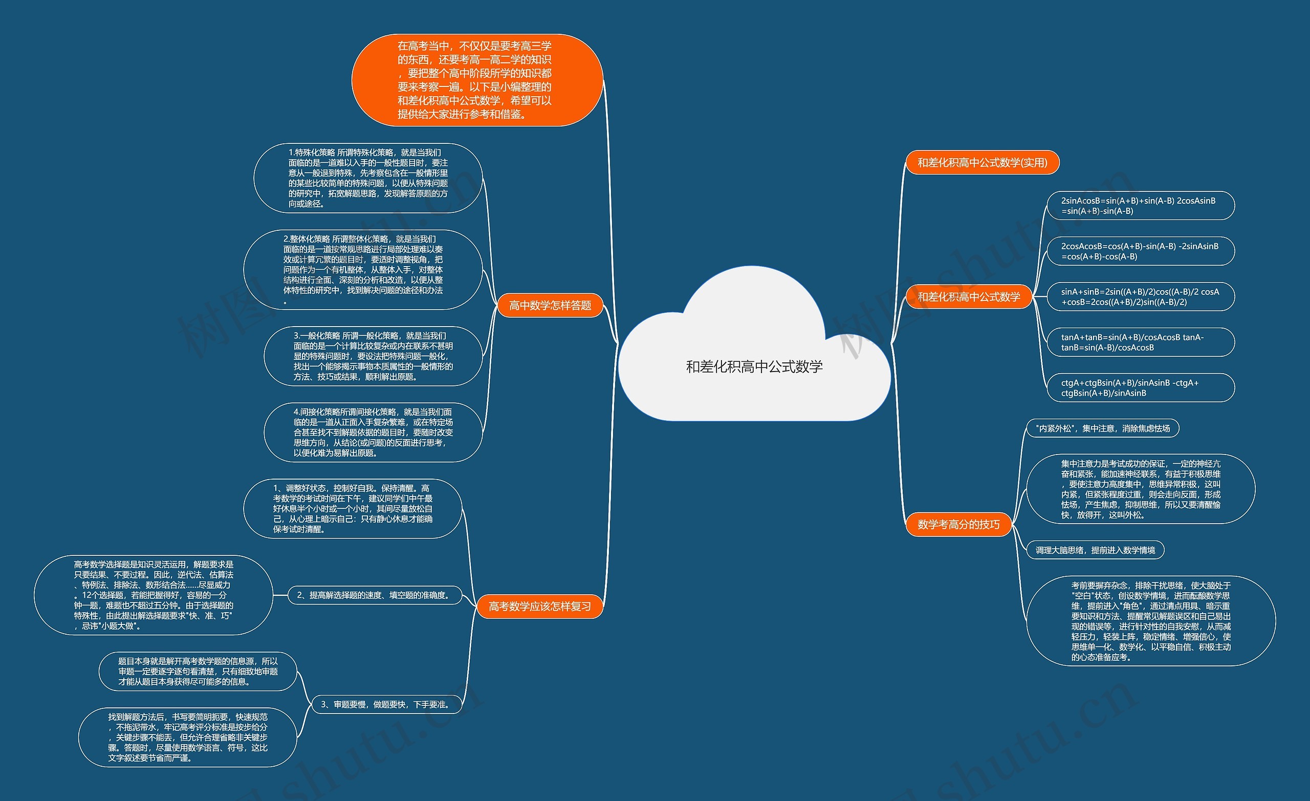 和差化积高中公式数学思维导图