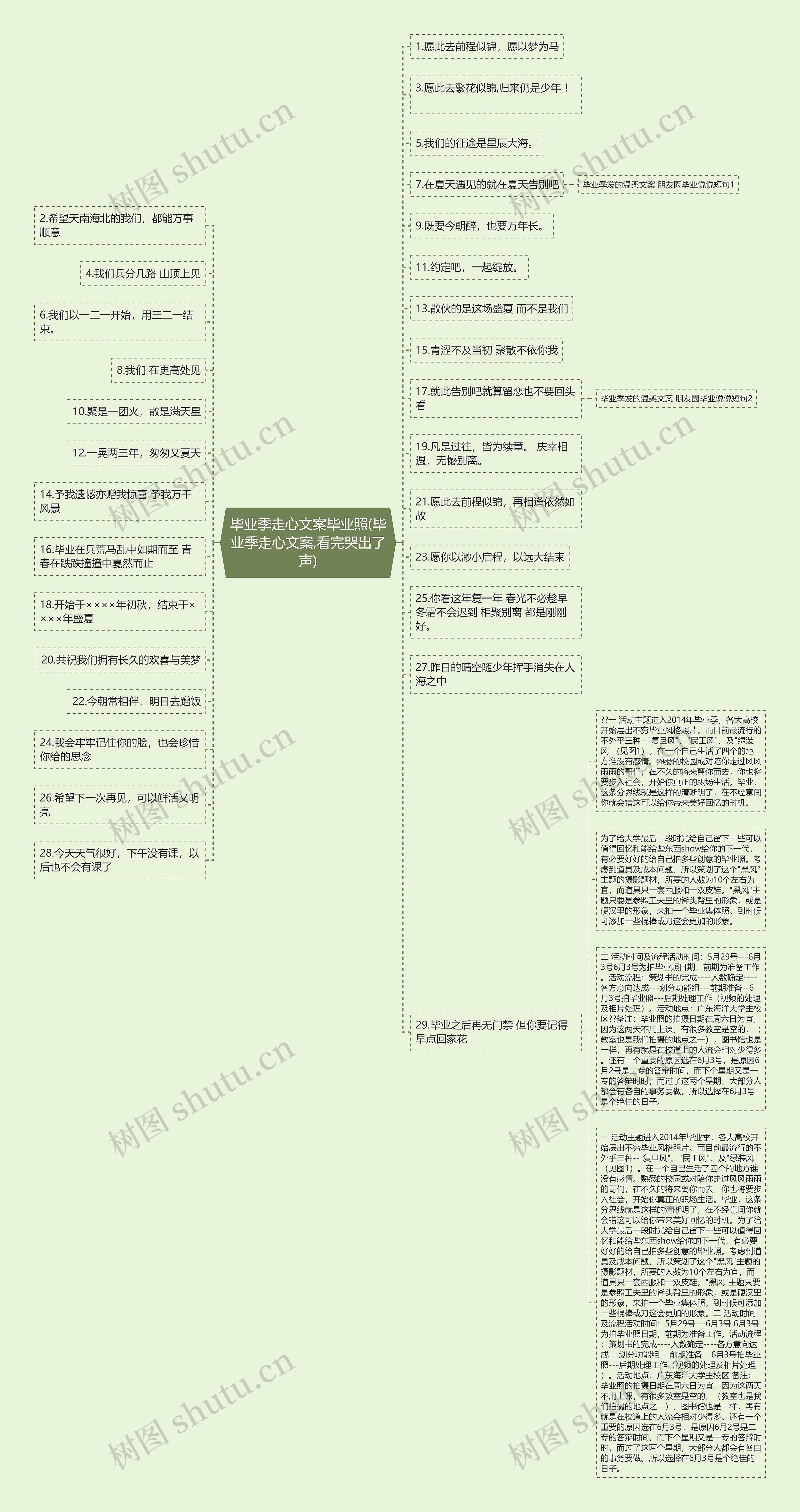 毕业季走心文案毕业照(毕业季走心文案,看完哭出了声)思维导图