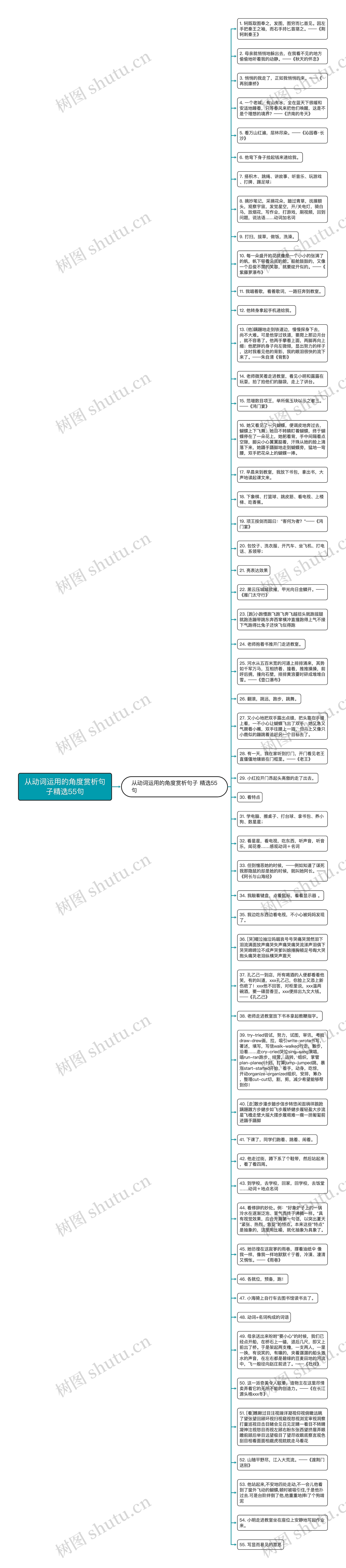 从动词运用的角度赏析句子精选55句