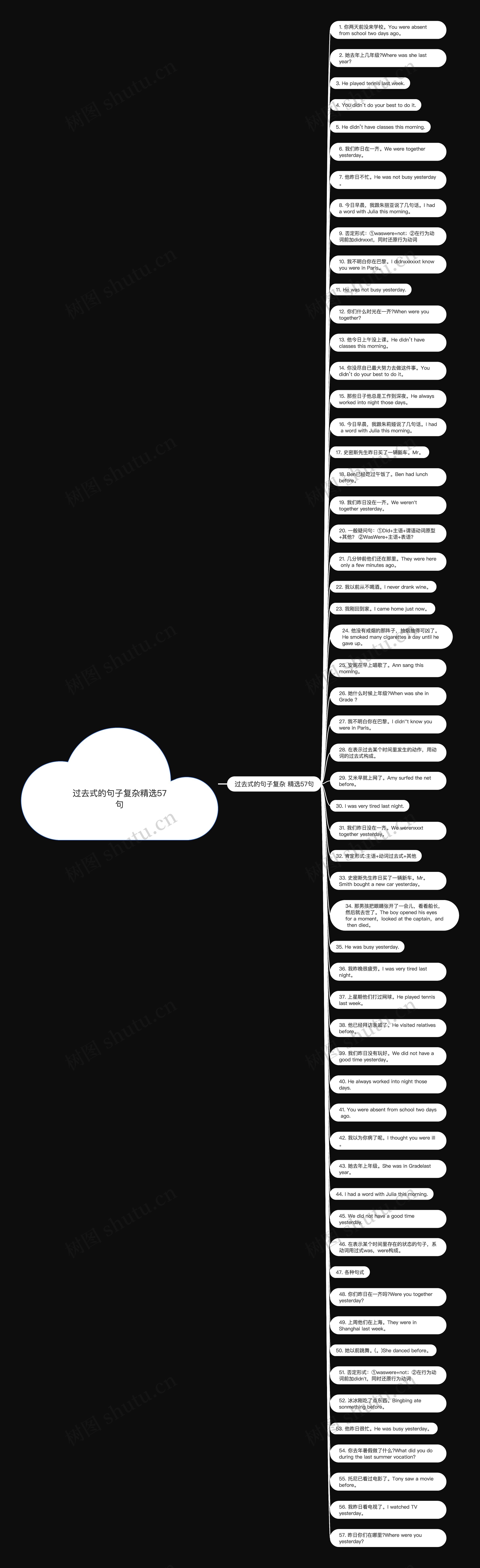 过去式的句子复杂精选57句