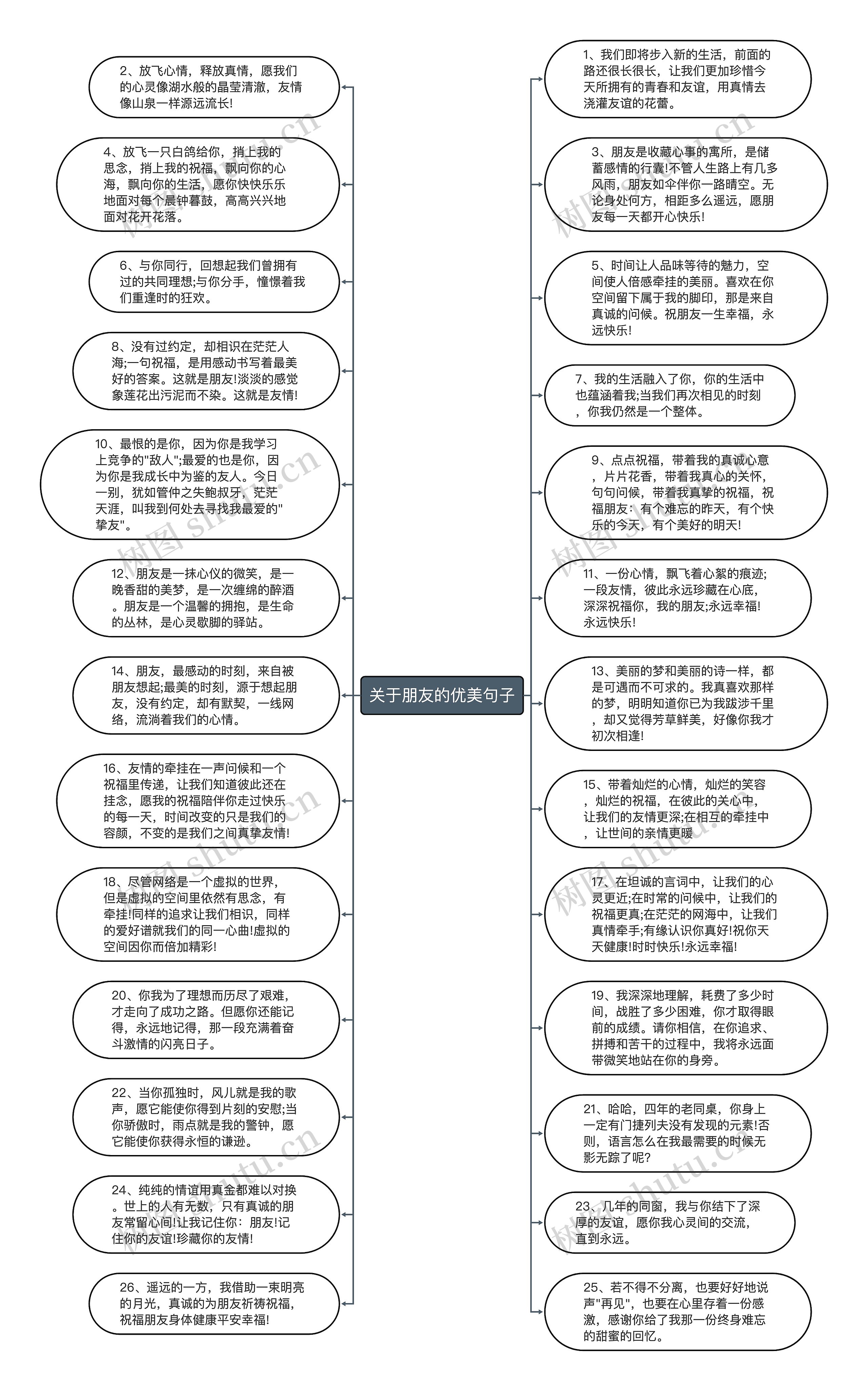 关于朋友的优美句子