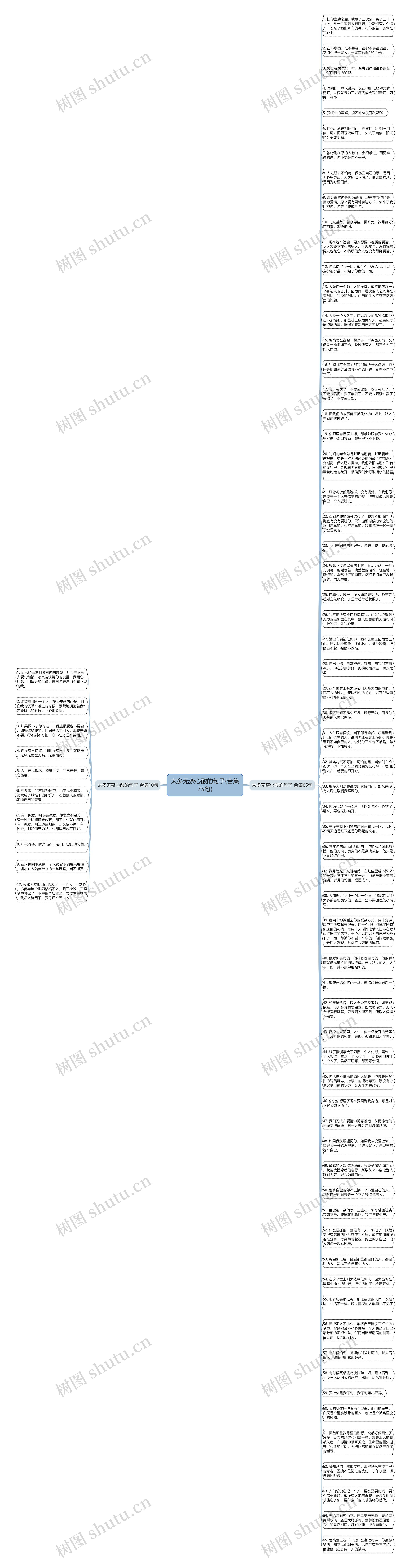 太多无奈心酸的句子(合集75句)思维导图