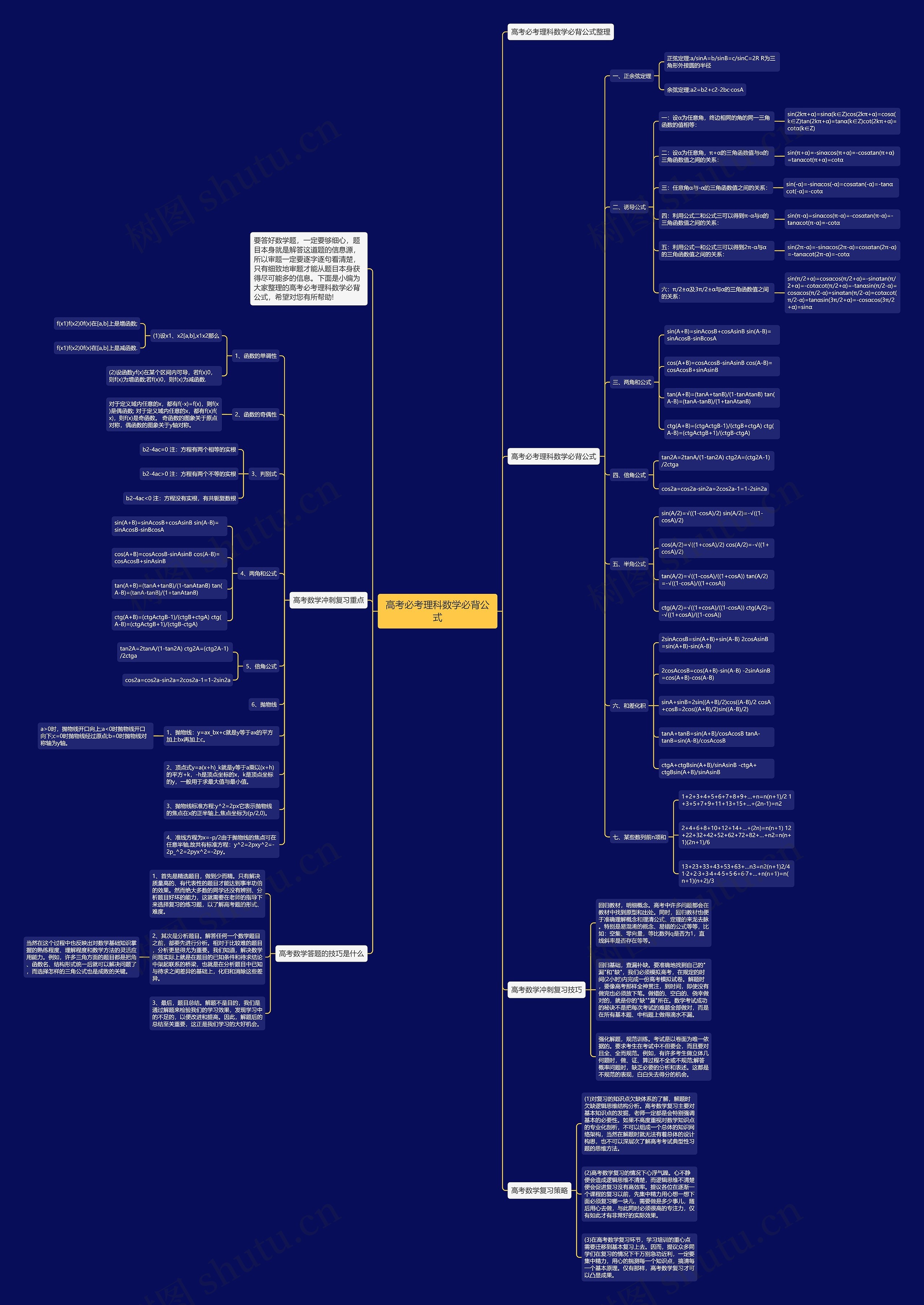 高考必考理科数学必背公式思维导图