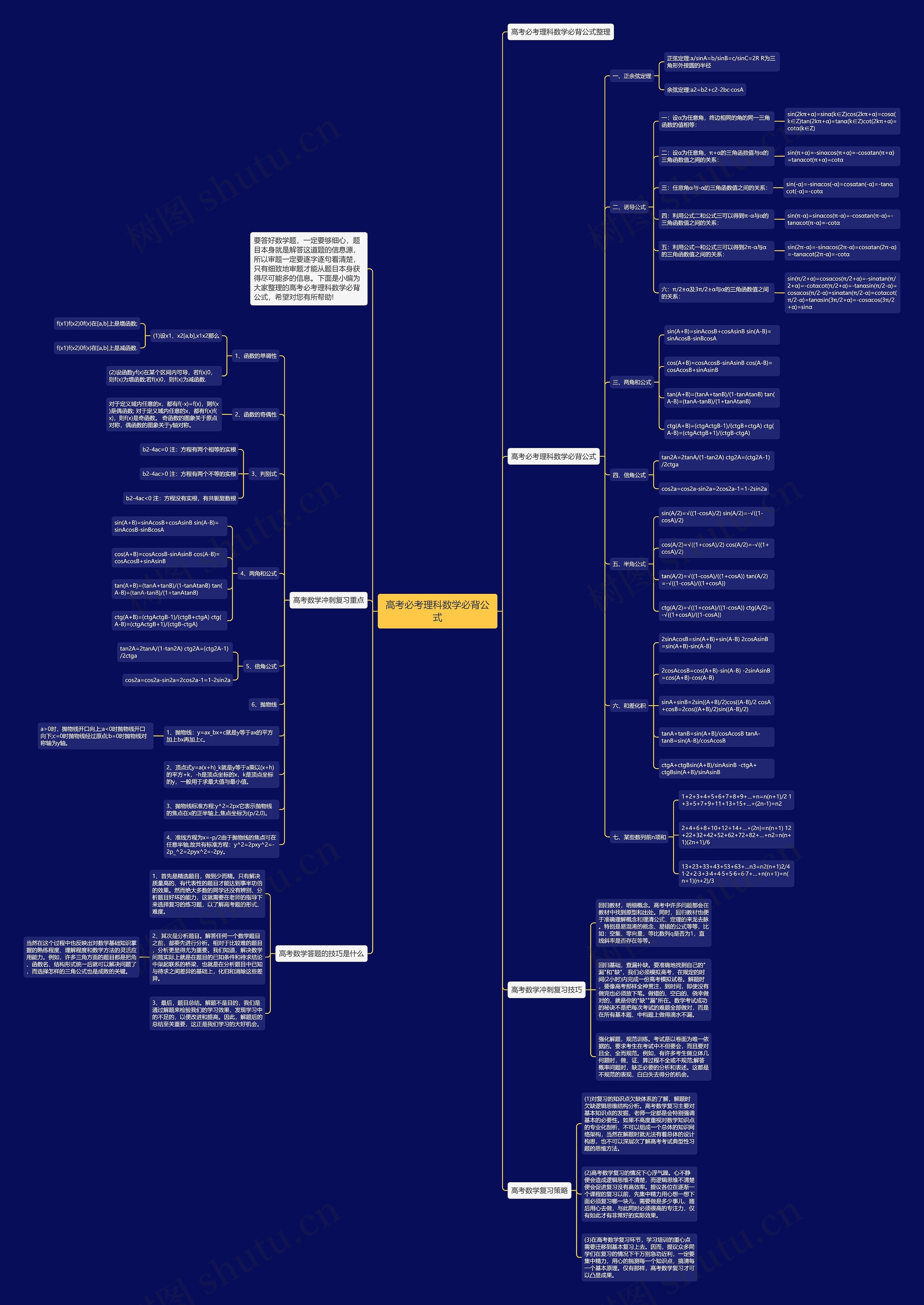 高考必考理科数学必背公式 高考必考理科数学必背公式