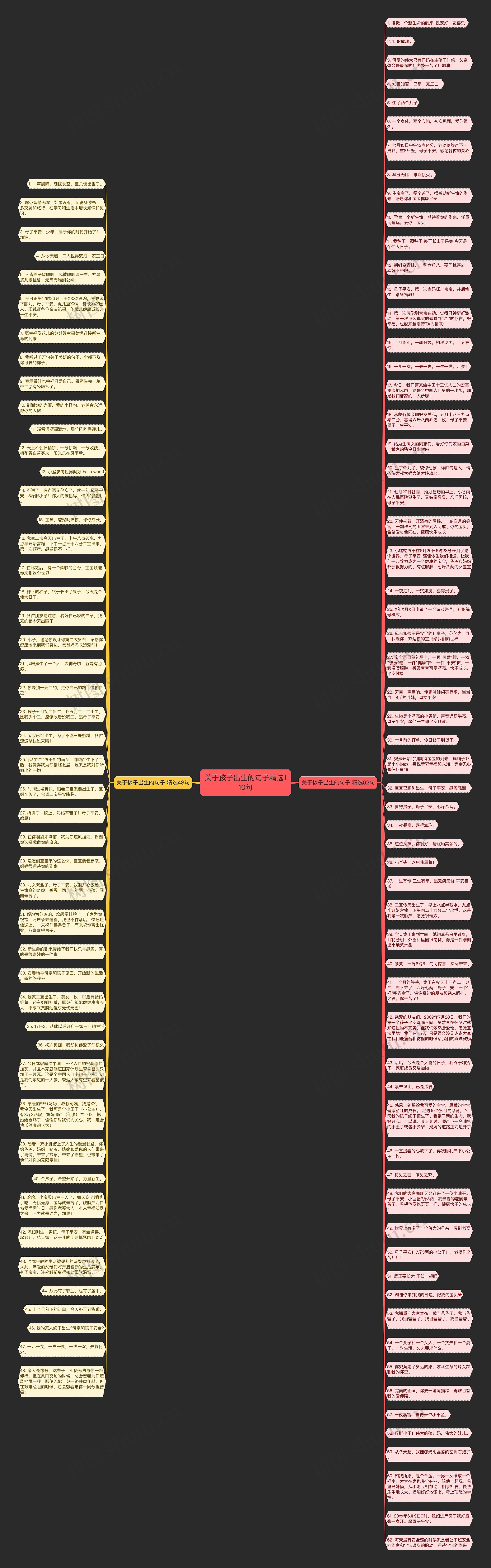 关于孩子出生的句子精选110句思维导图