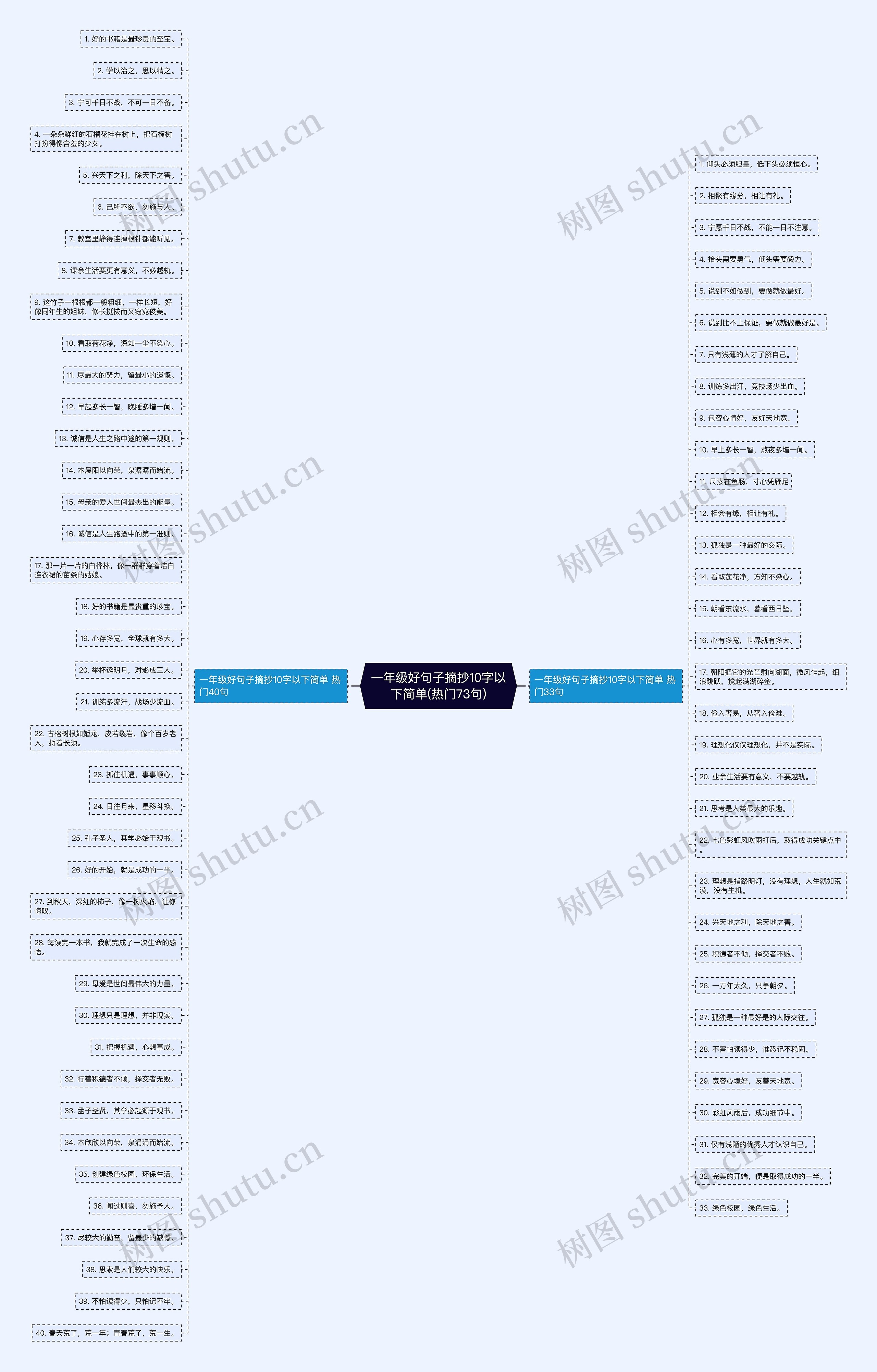 一年级好句子摘抄10字以下简单(热门73句)思维导图