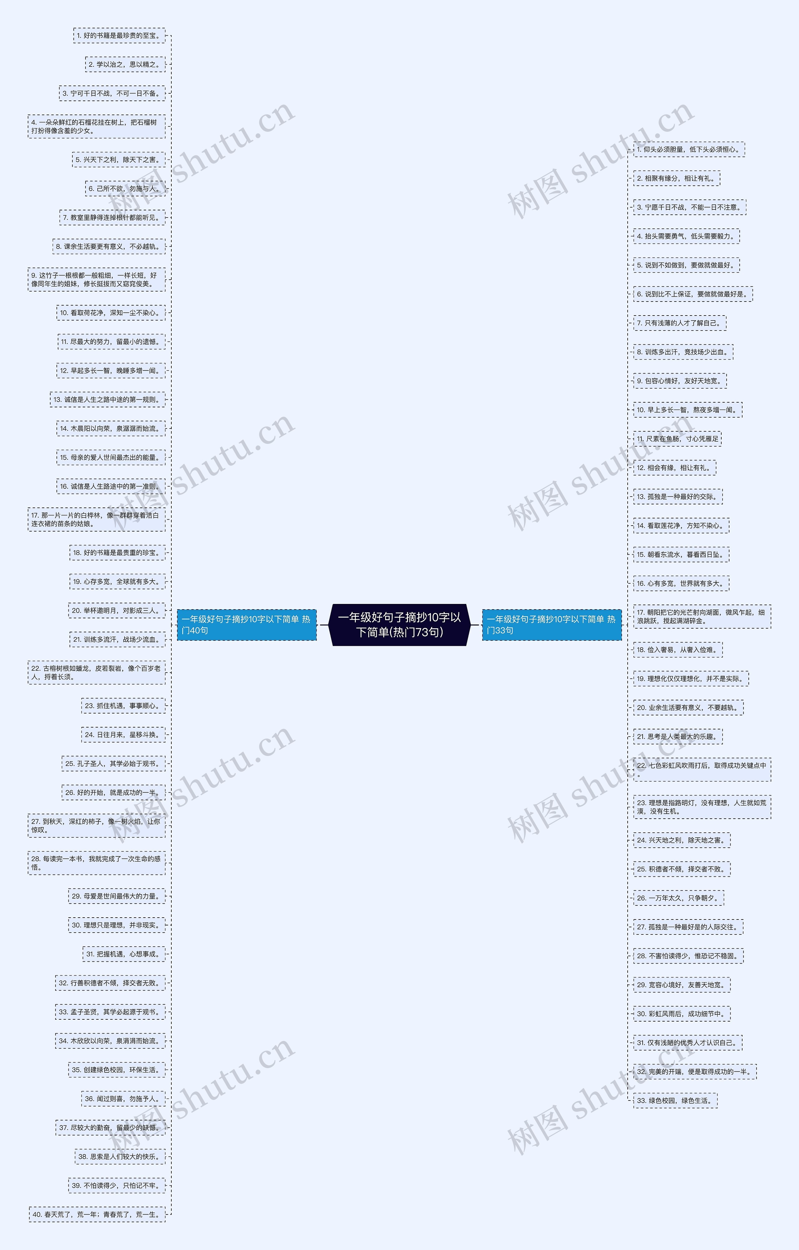一年级好句子摘抄10字以下简单(热门73句) 一年级好句子摘抄10字以下简单(热门73句)
