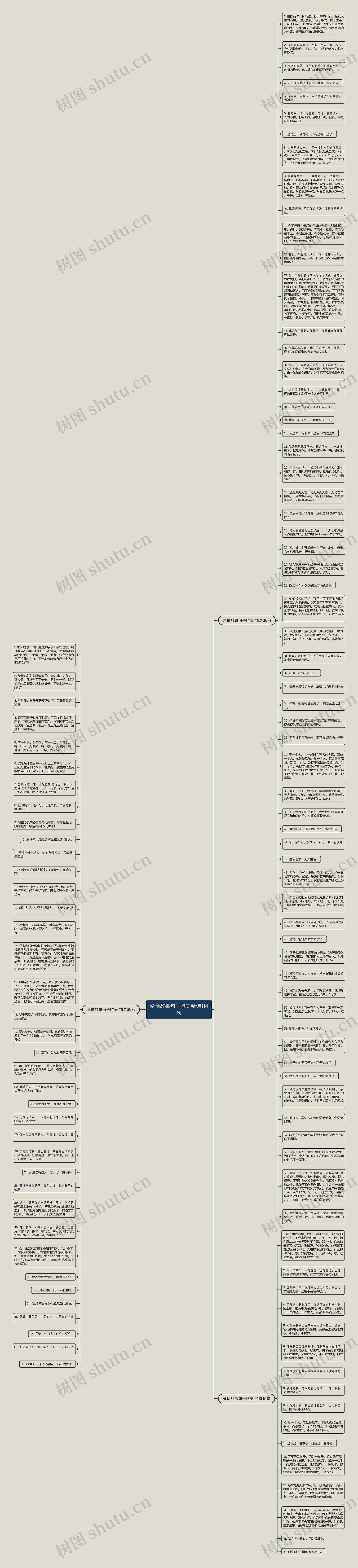 爱情故事句子唯美精选114句思维导图高清图 爱情故事句子唯美精选114句思维导图