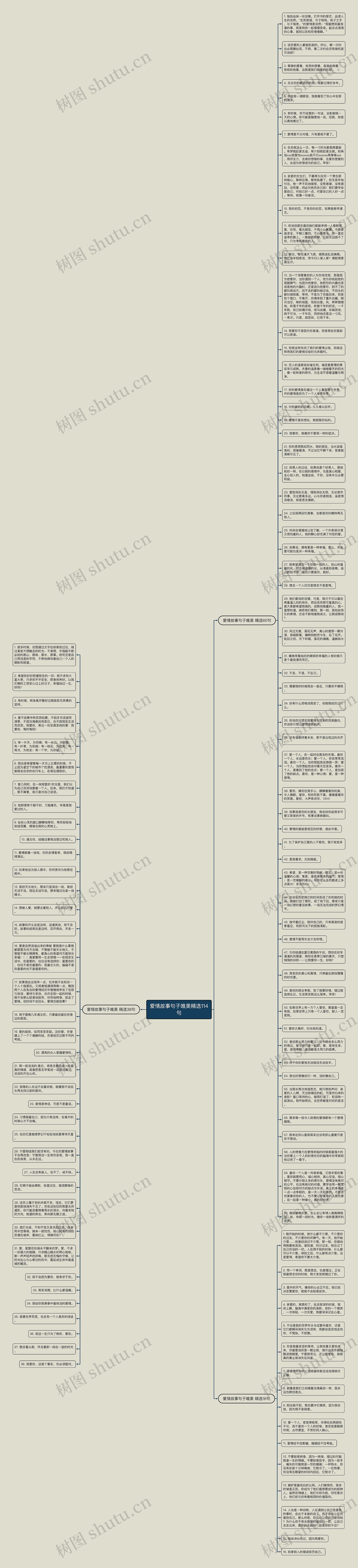 爱情故事句子唯美精选114句思维导图