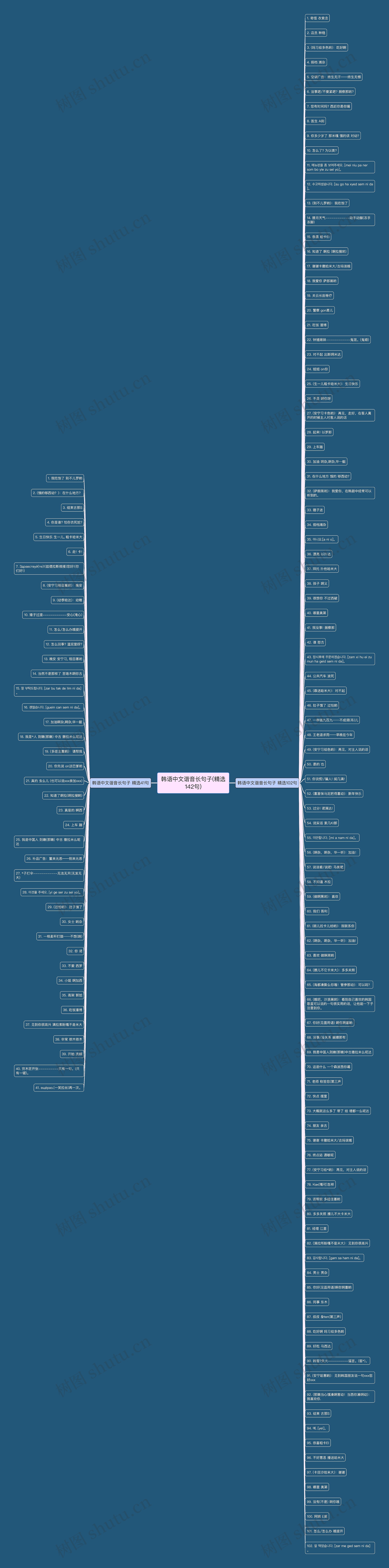 韩语中文谐音长句子(精选142句) 韩语中文谐音长句子(精选142句)