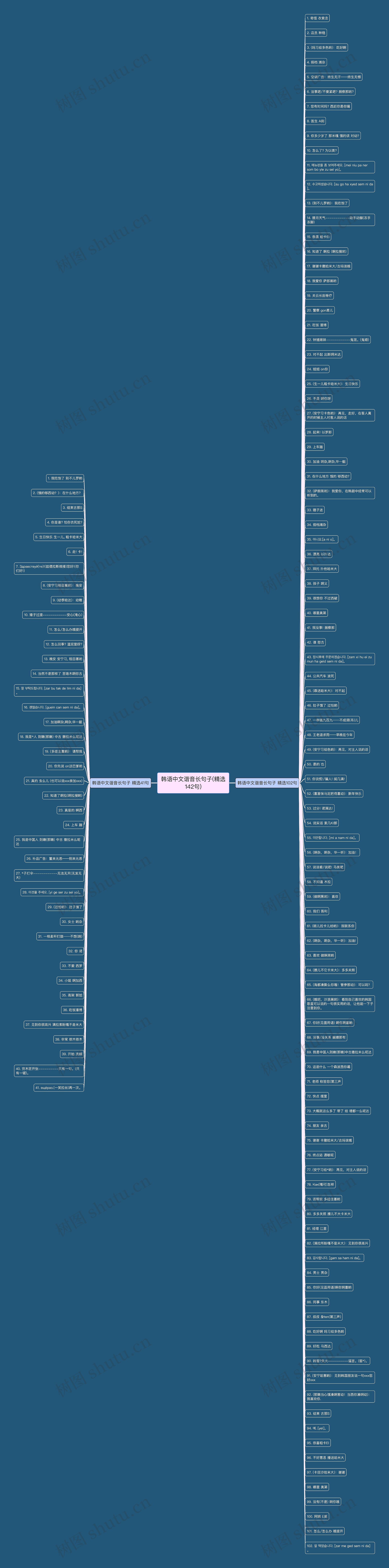韩语中文谐音长句子(精选142句)思维导图