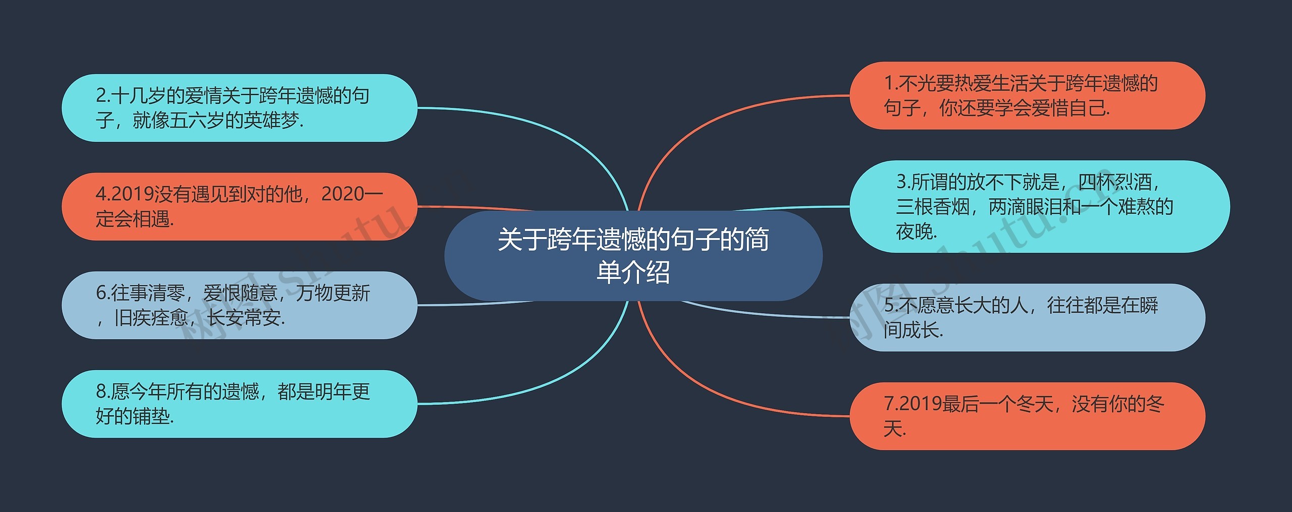 关于跨年遗憾的句子的简单介绍