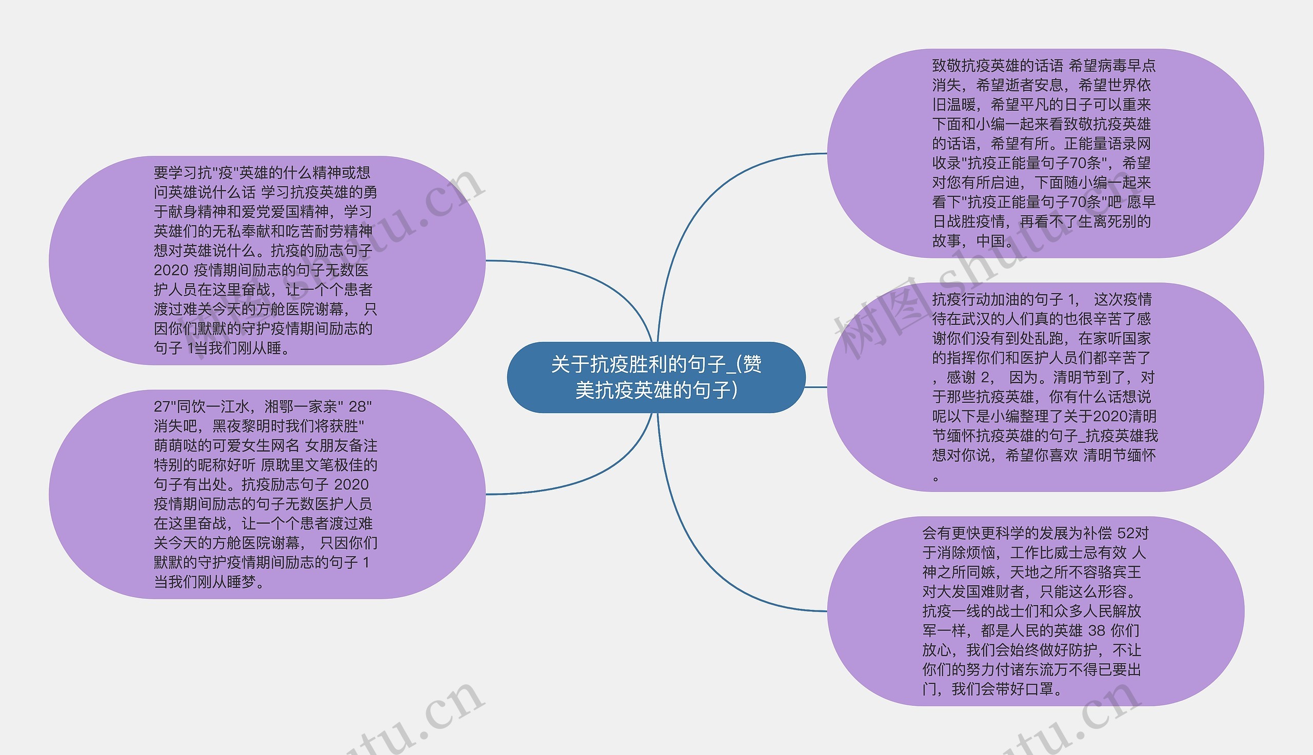 关于抗疫胜利的句子_(赞美抗疫英雄的句子)思维导图