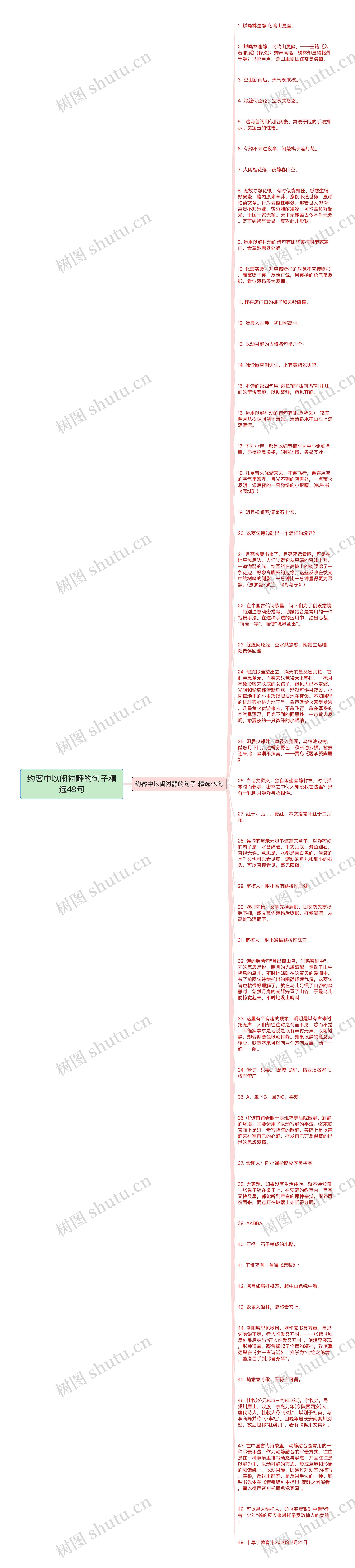 约客中以闹衬静的句子精选49句思维导图