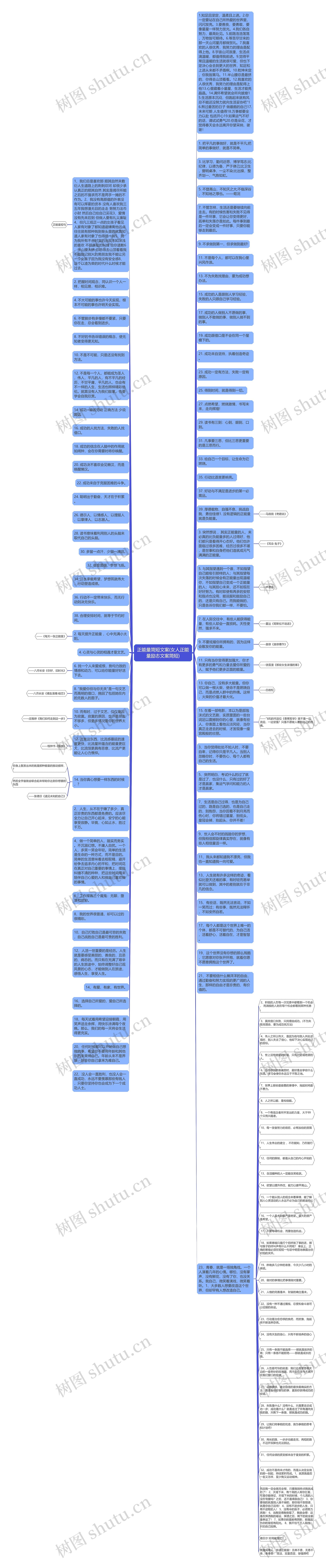 正能量简短文案(女人正能量励志文案简短)思维导图