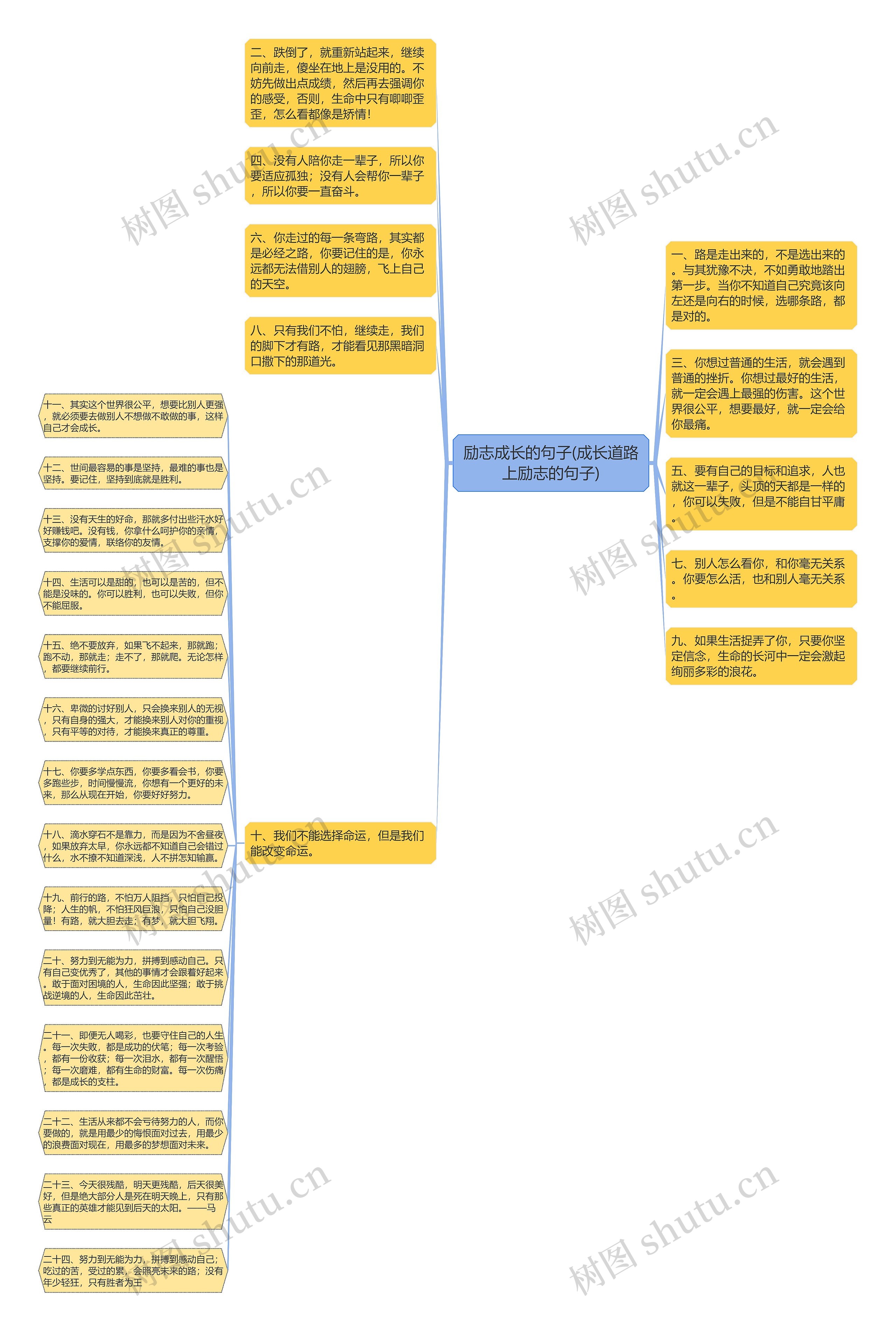 励志成长的句子(成长道路上励志的句子)思维导图