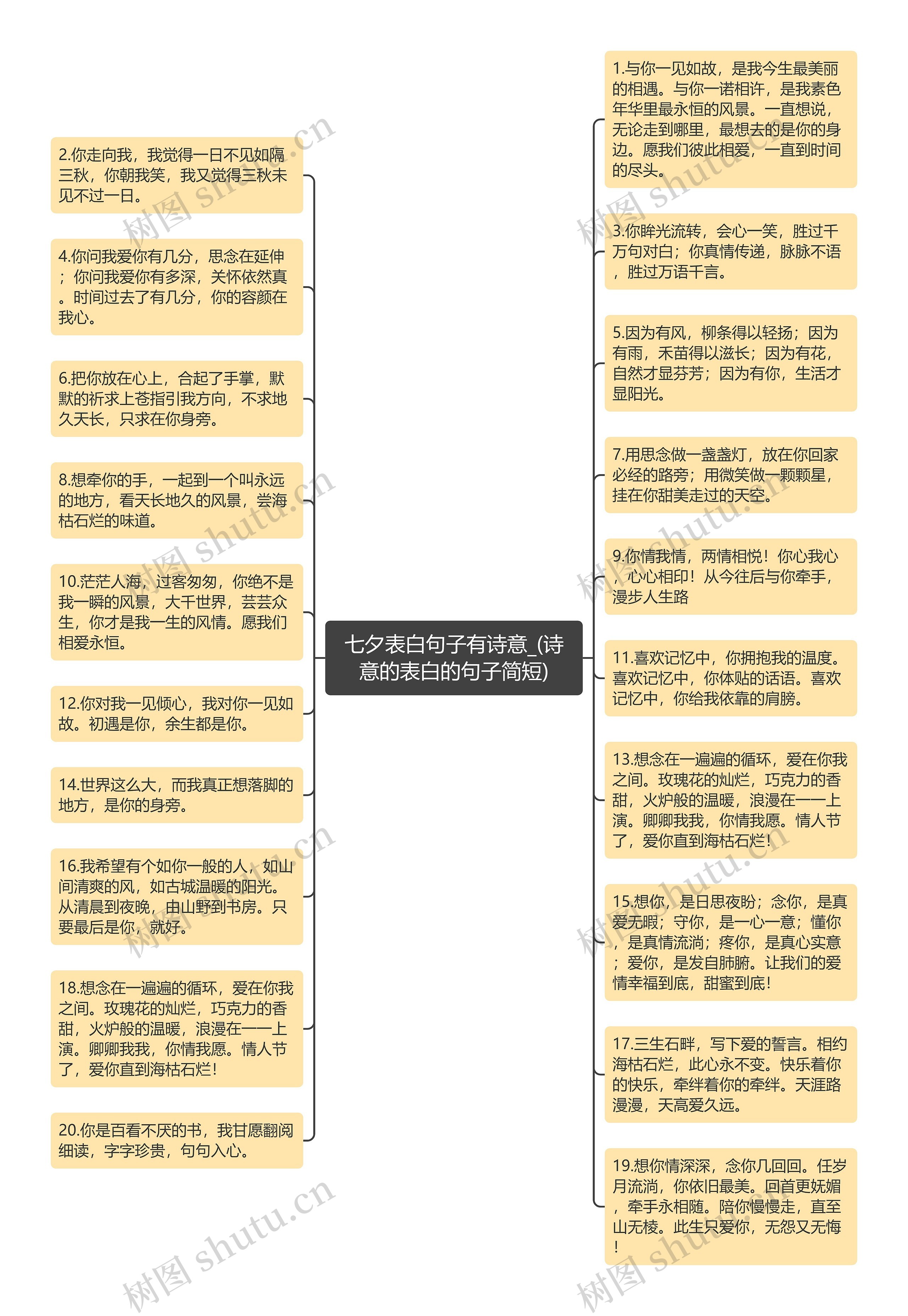 七夕表白句子有诗意_(诗意的表白的句子简短)