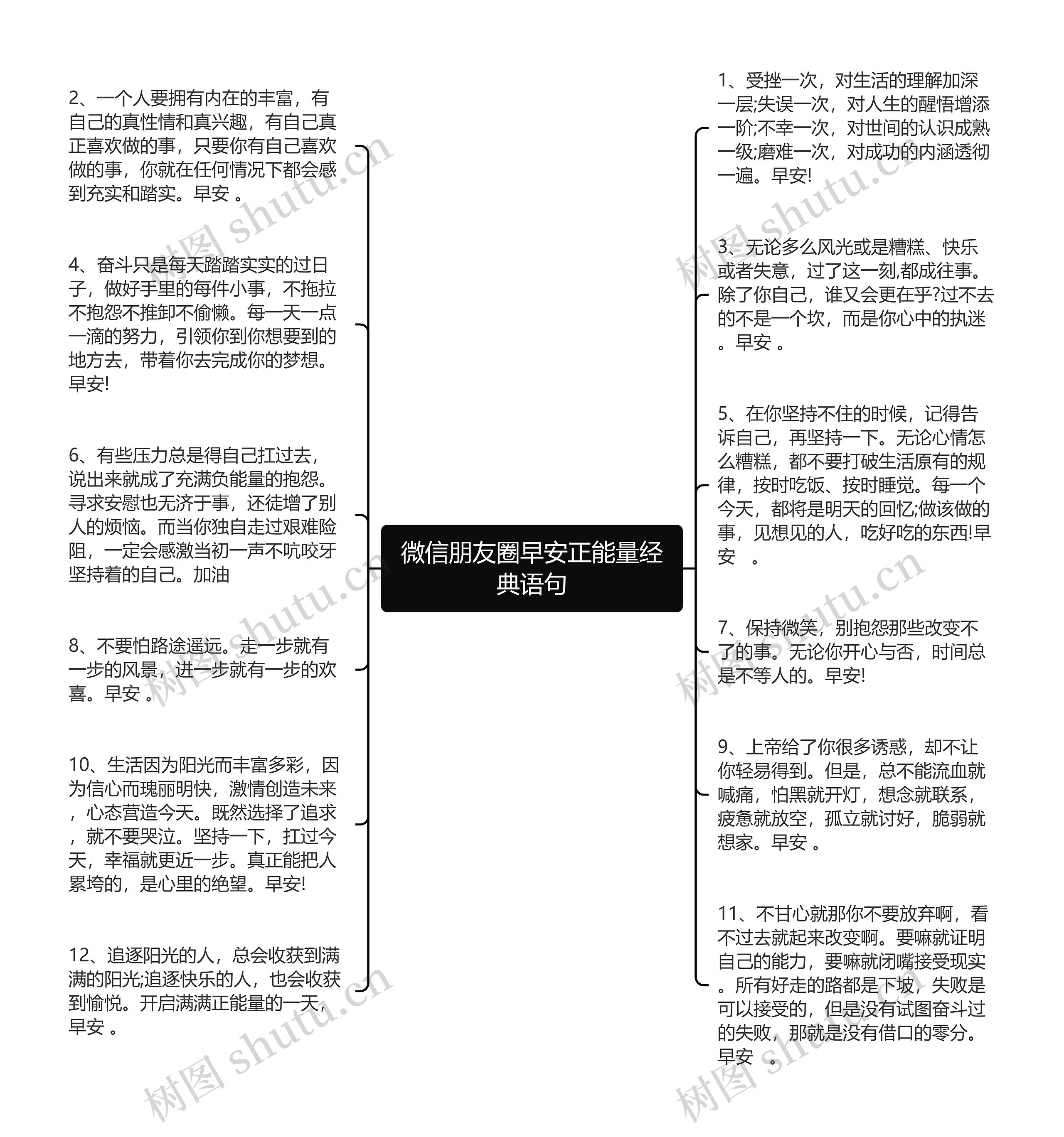 微信朋友圈早安正能量经典语句思维导图