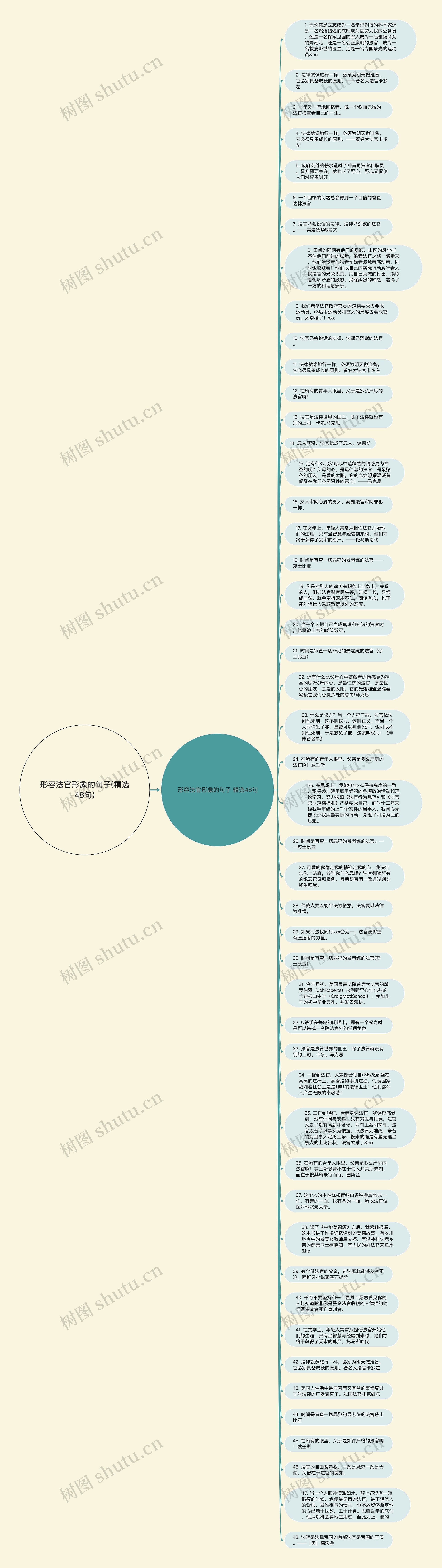 形容法官形象的句子(精选48句)思维导图