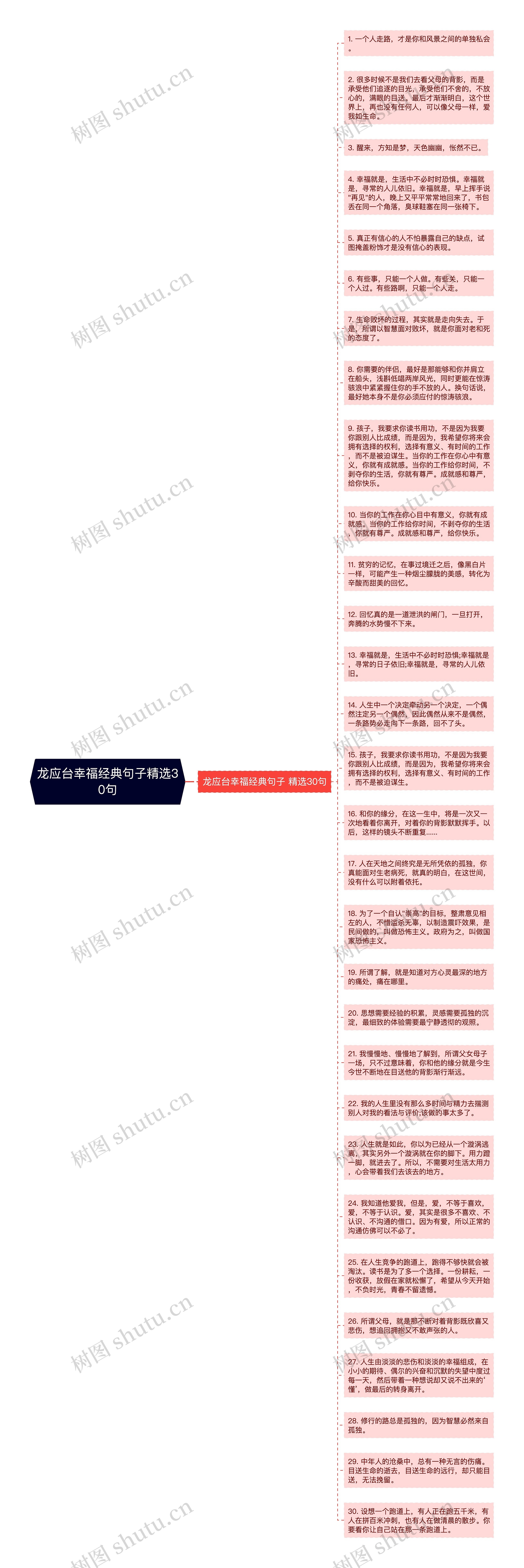 龙应台幸福经典句子精选30句