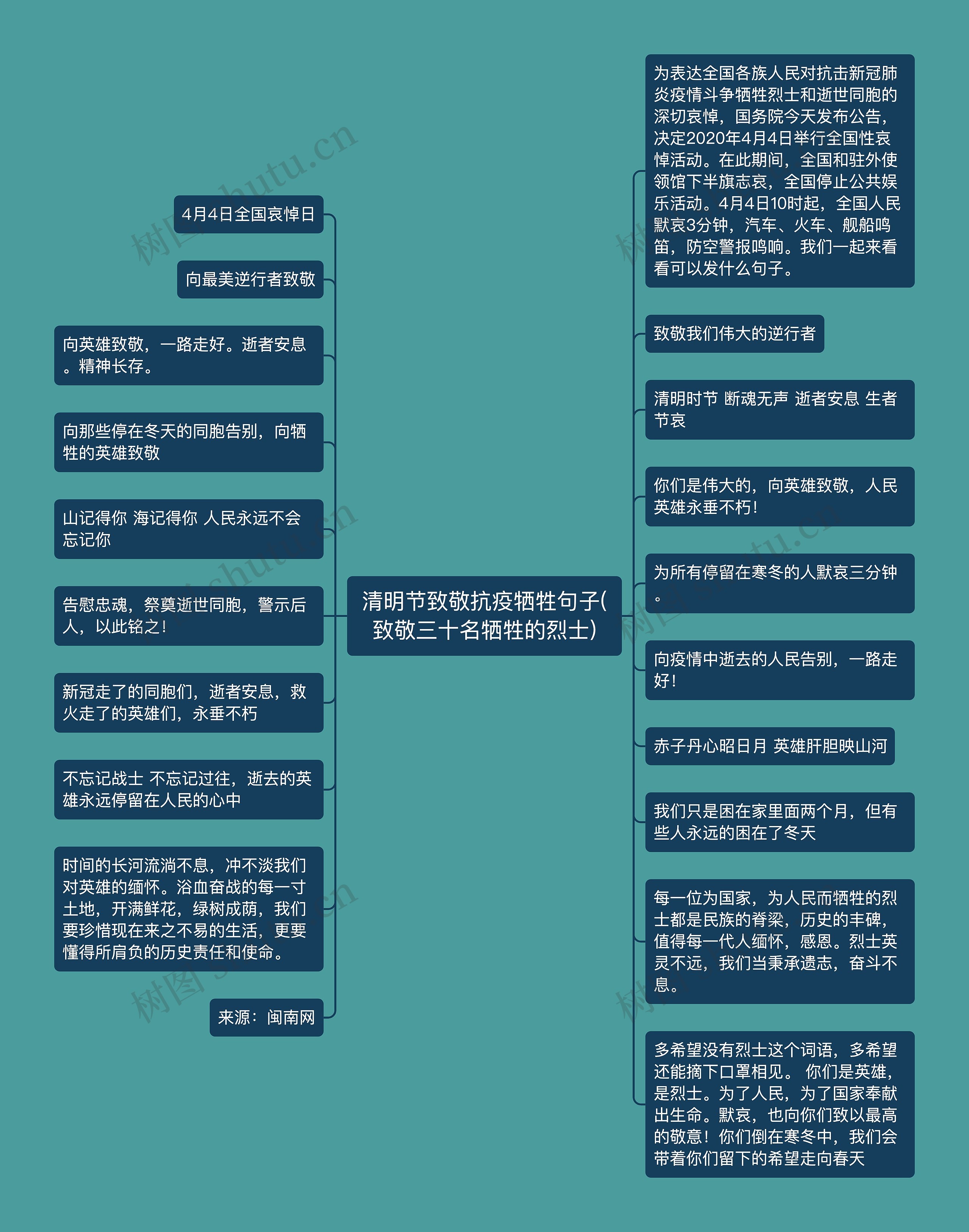 清明节致敬抗疫牺牲句子(致敬三十名牺牲的烈士) 清明节致敬抗疫牺牲句子(致敬三十名牺牲的烈士)