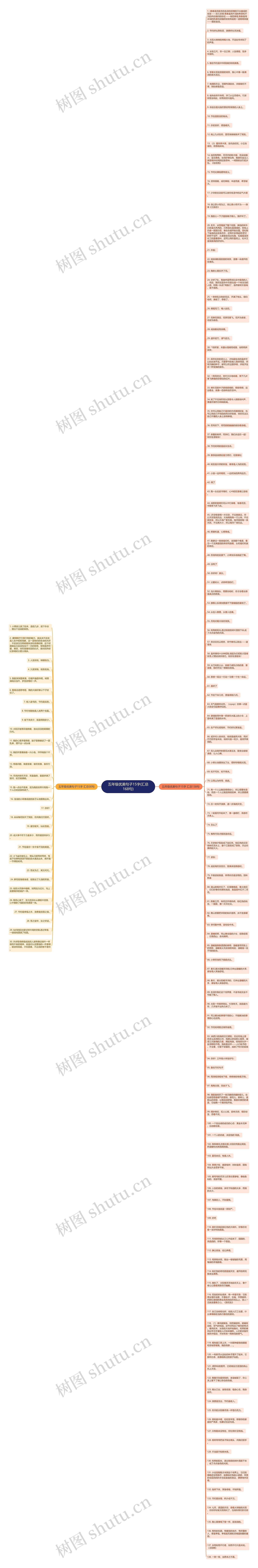 五年级优美句子15字(汇总168句)思维导图