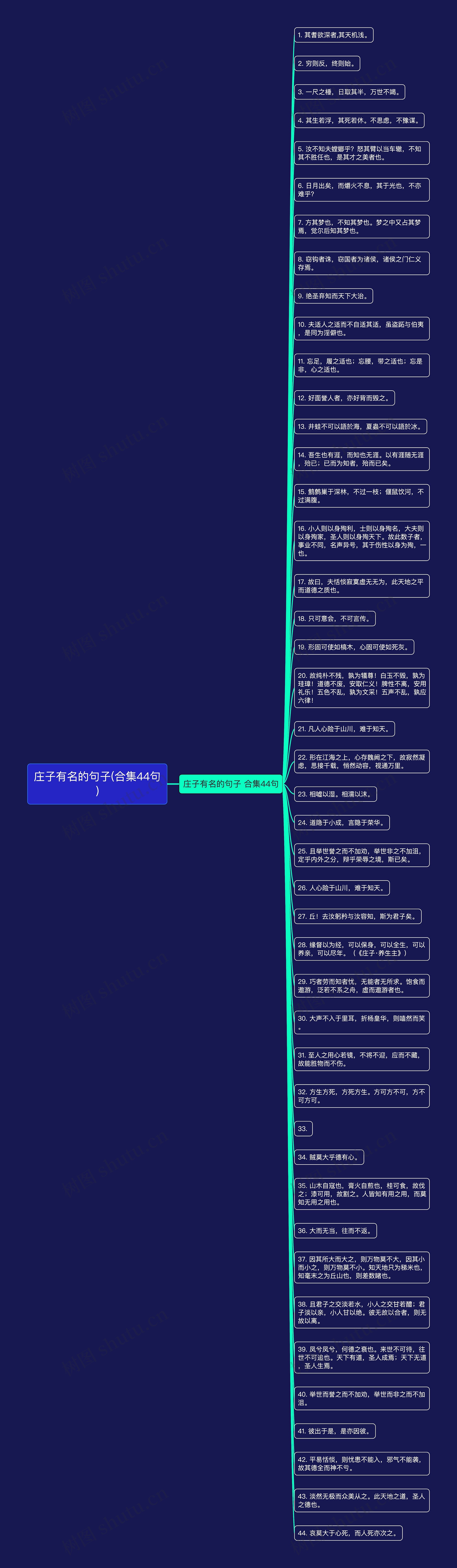 庄子有名的句子(合集44句)思维导图