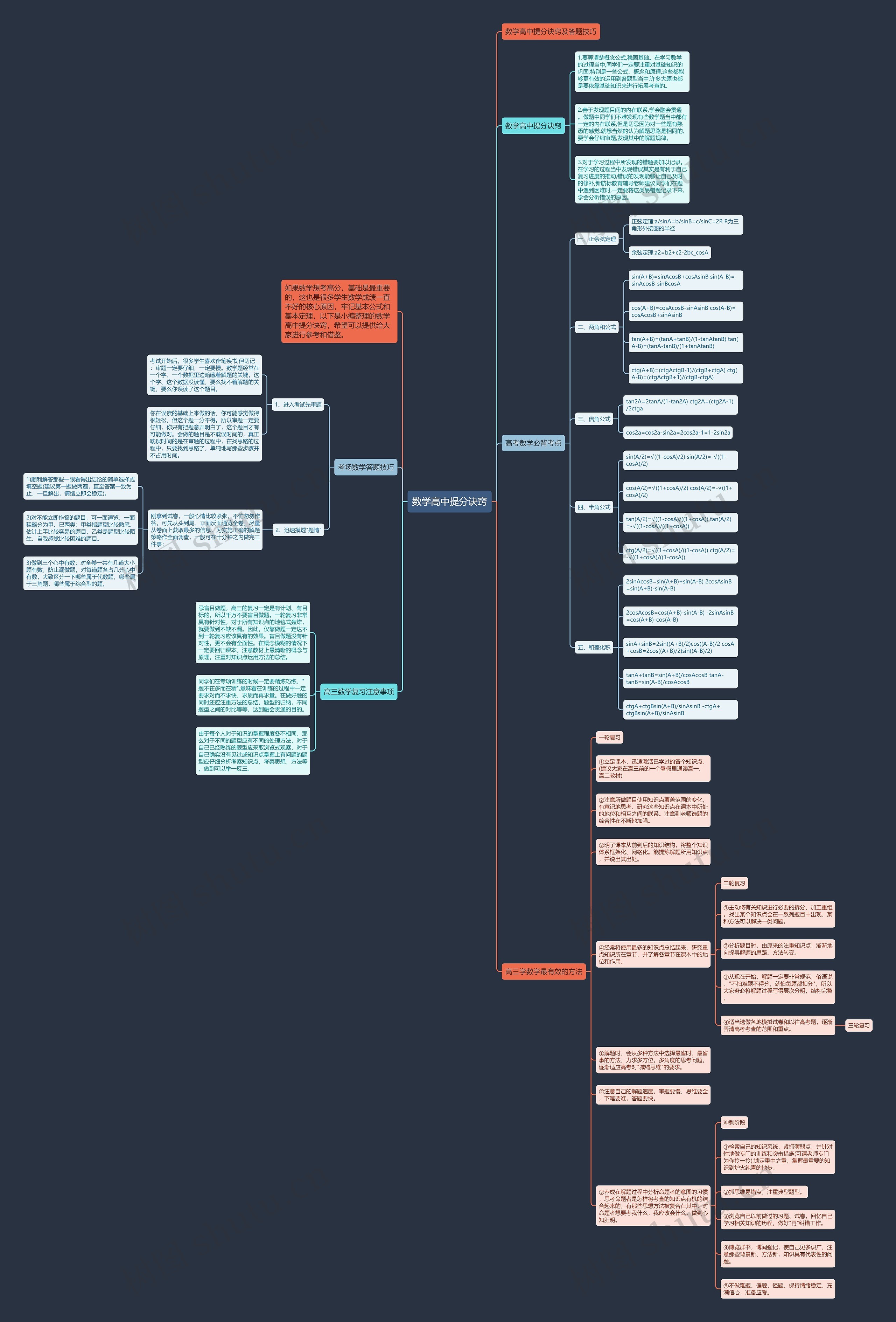数学高中提分诀窍思维导图