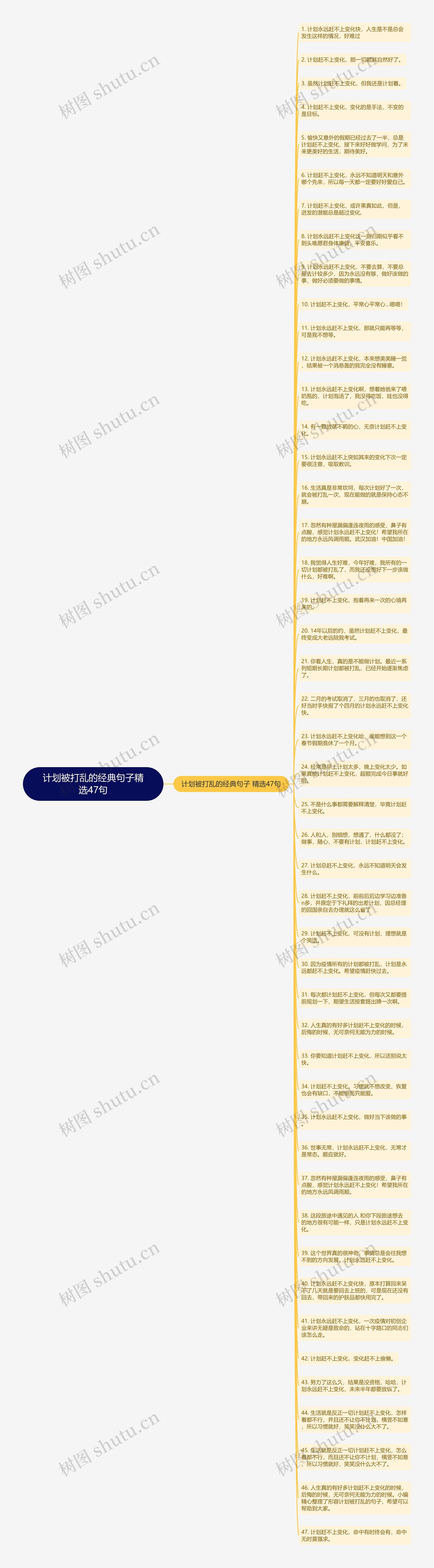 计划被打乱的经典句子精选47句思维导图