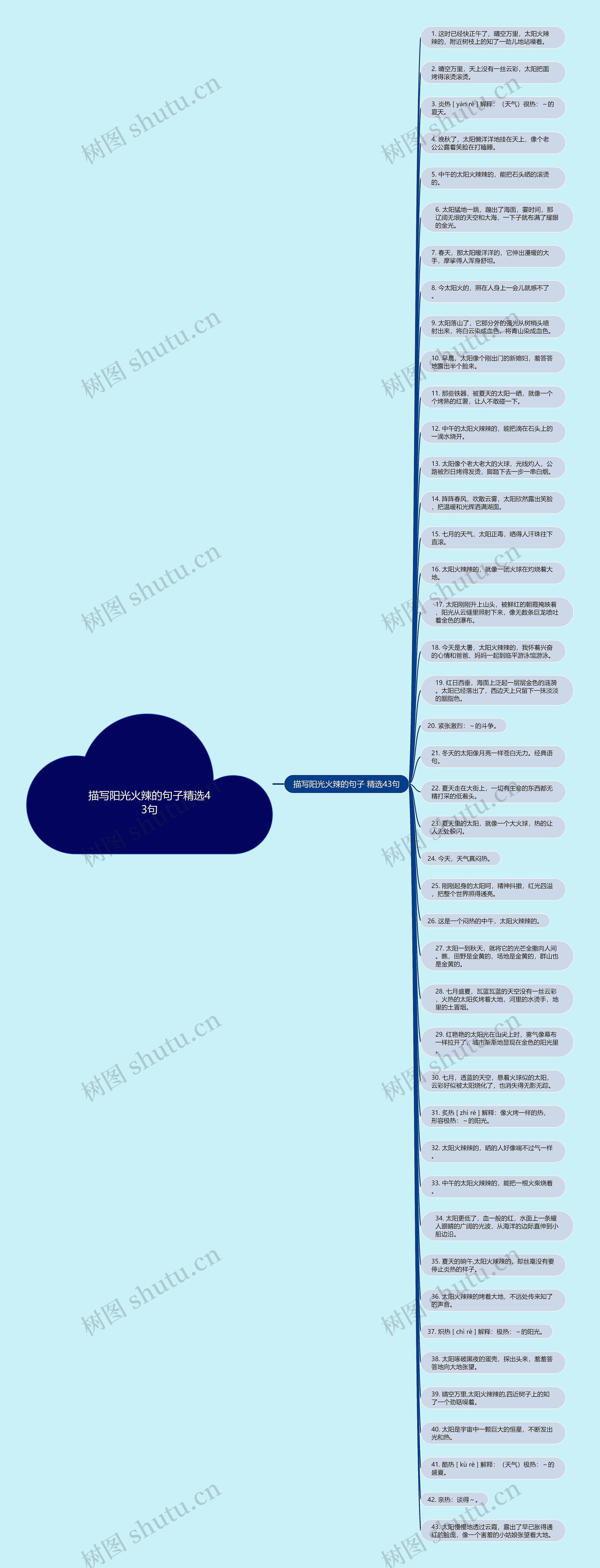 描写阳光火辣的句子精选43句思维导图