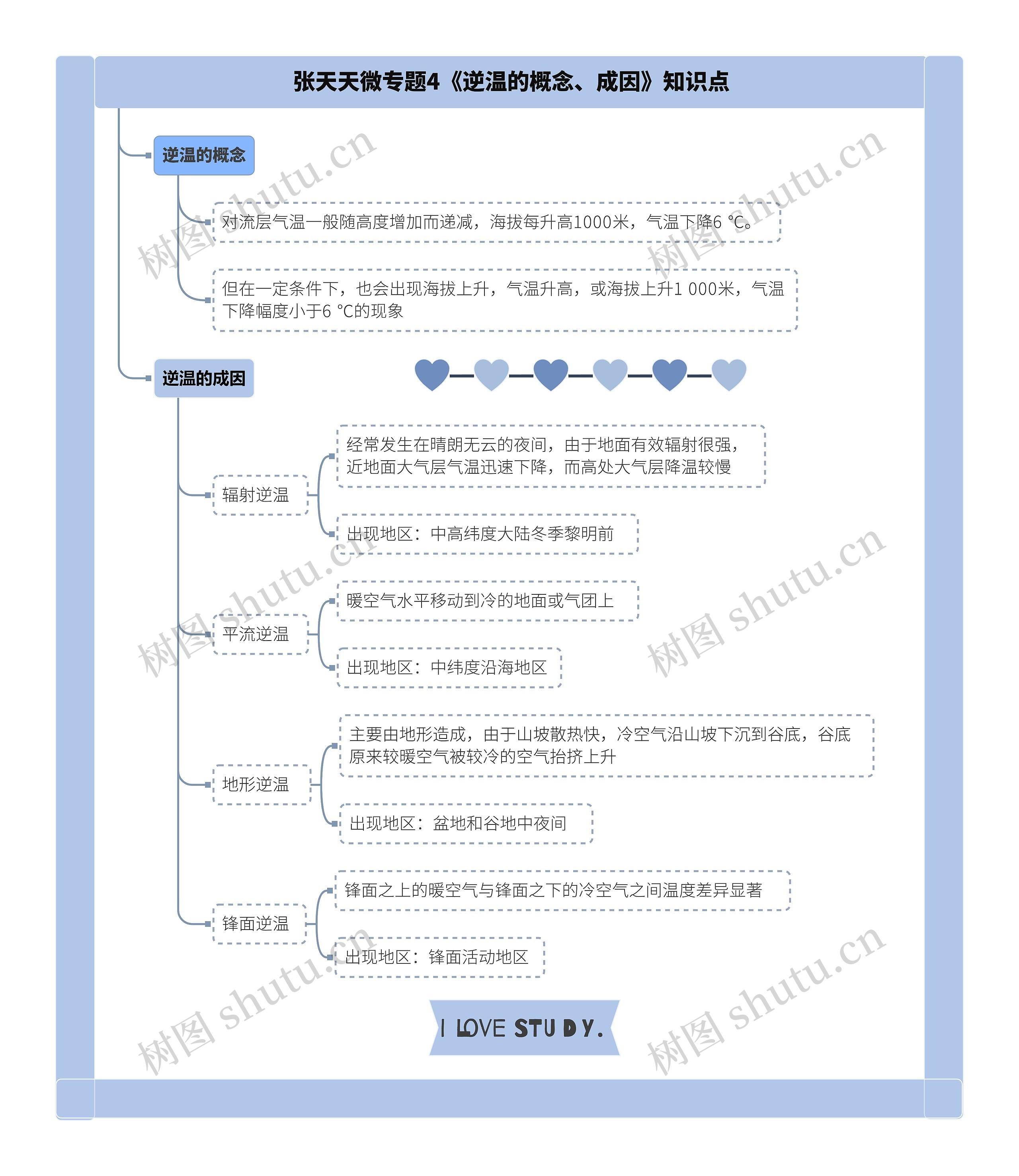 张天天微专题4《逆温的概念、成因》知识点思维导图