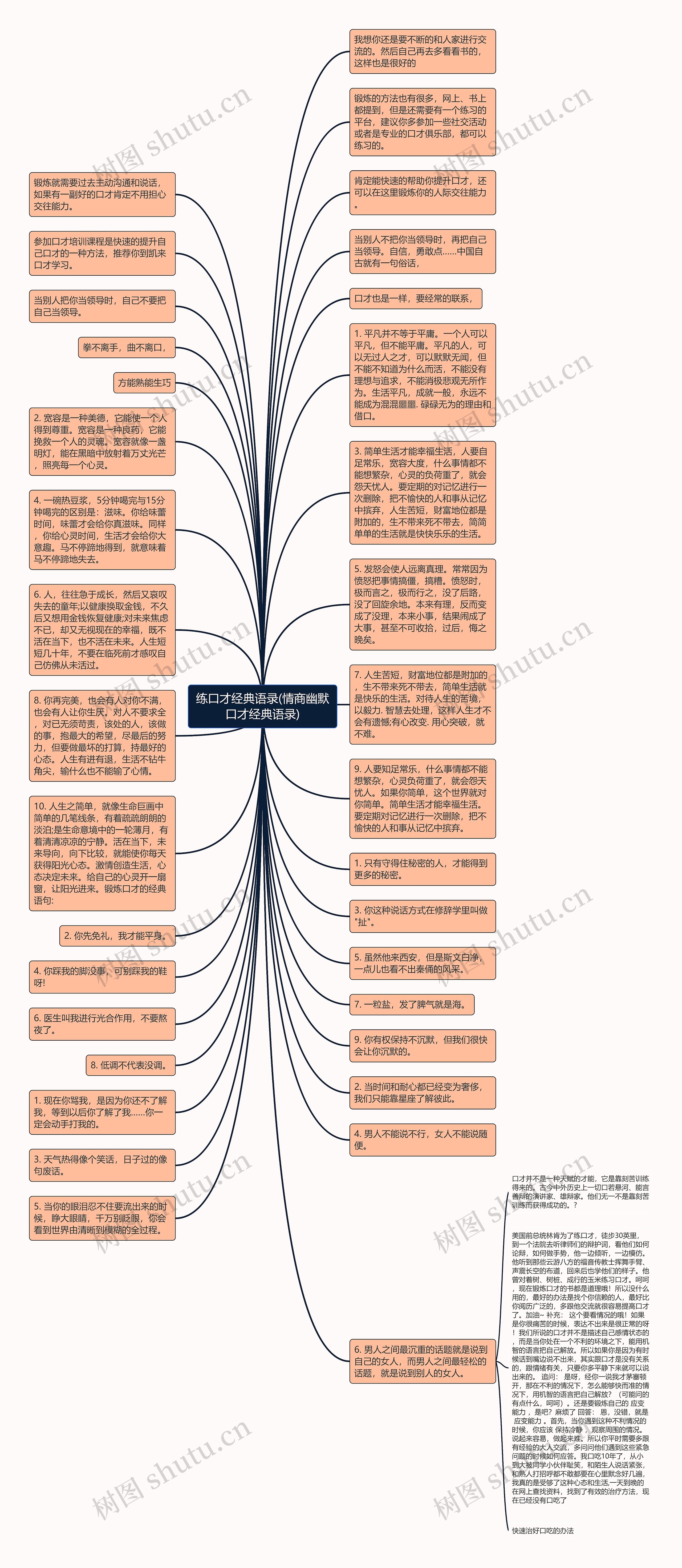 练口才经典语录(情商幽默口才经典语录)思维导图