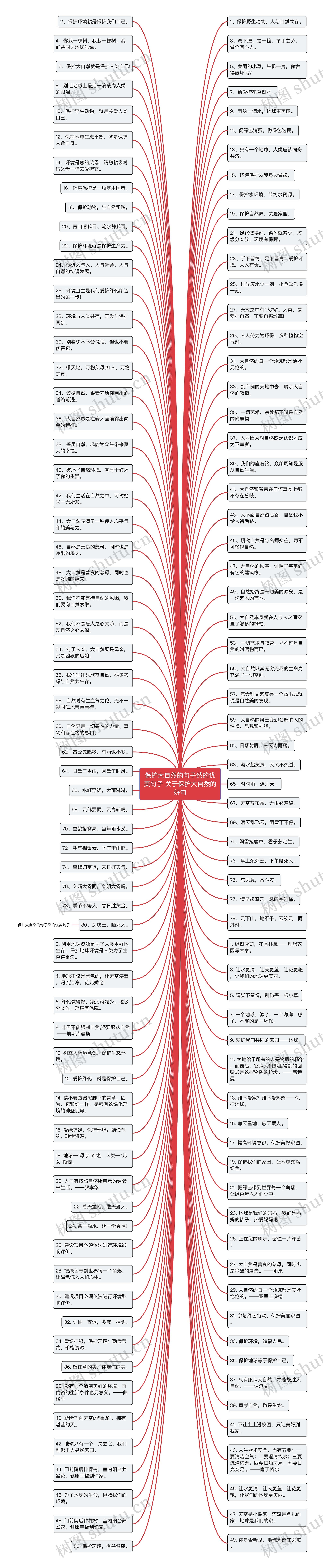 保护大自然的句子然的优美句子 关于保护大自然的好句思维导图