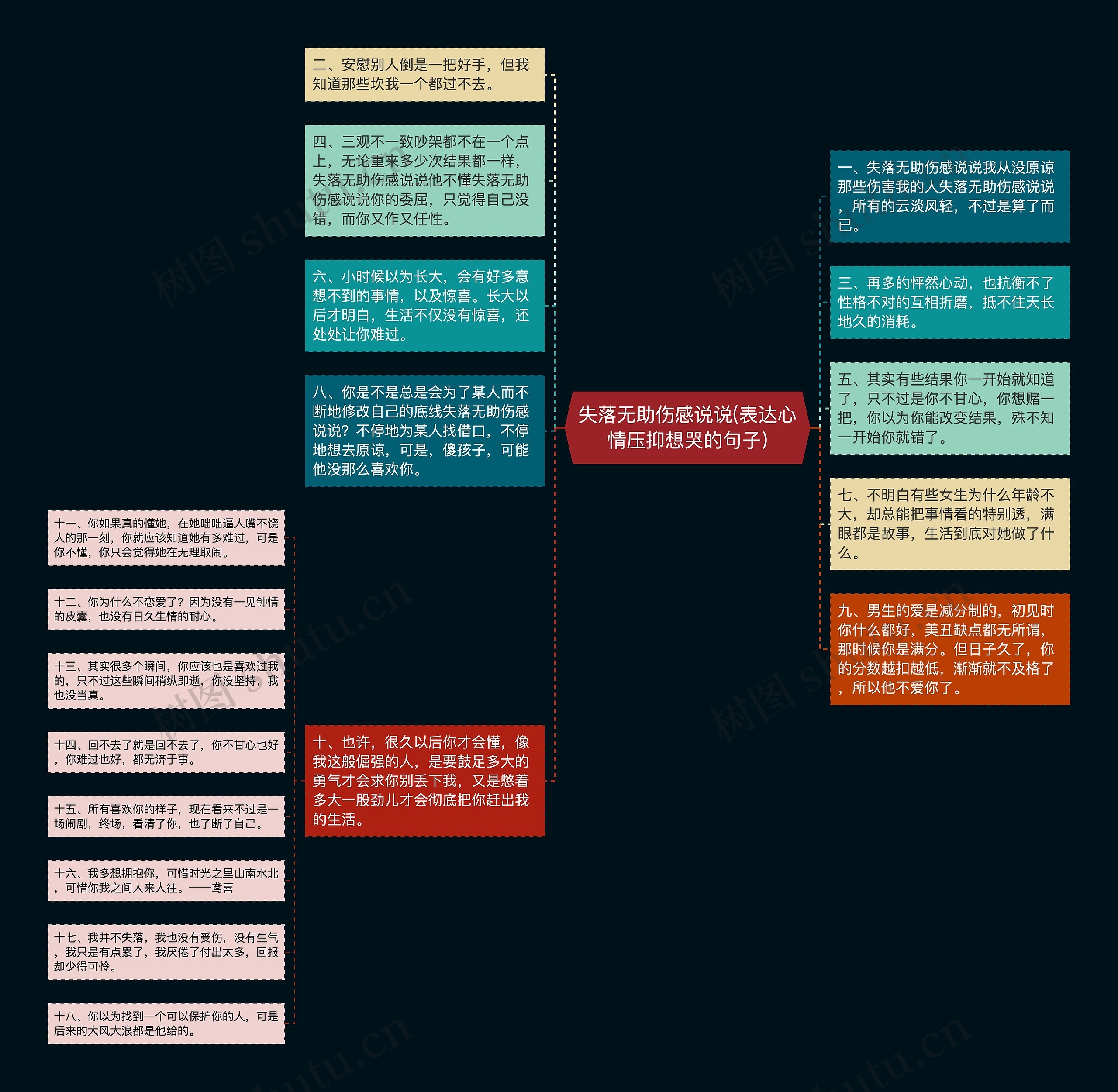 失落无助伤感说说(表达心情压抑想哭的句子)思维导图