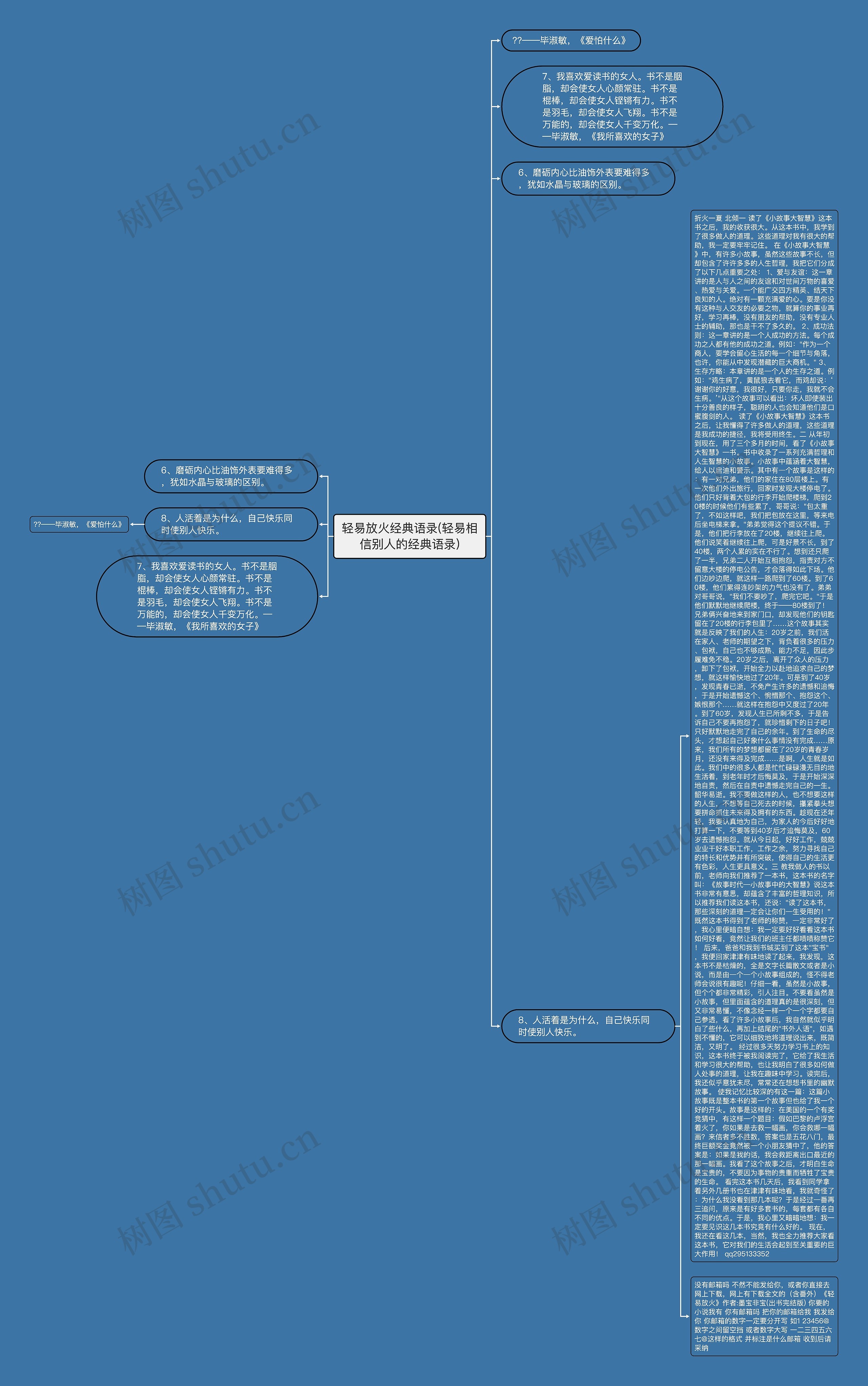 轻易放火经典语录(轻易相信别人的经典语录)思维导图