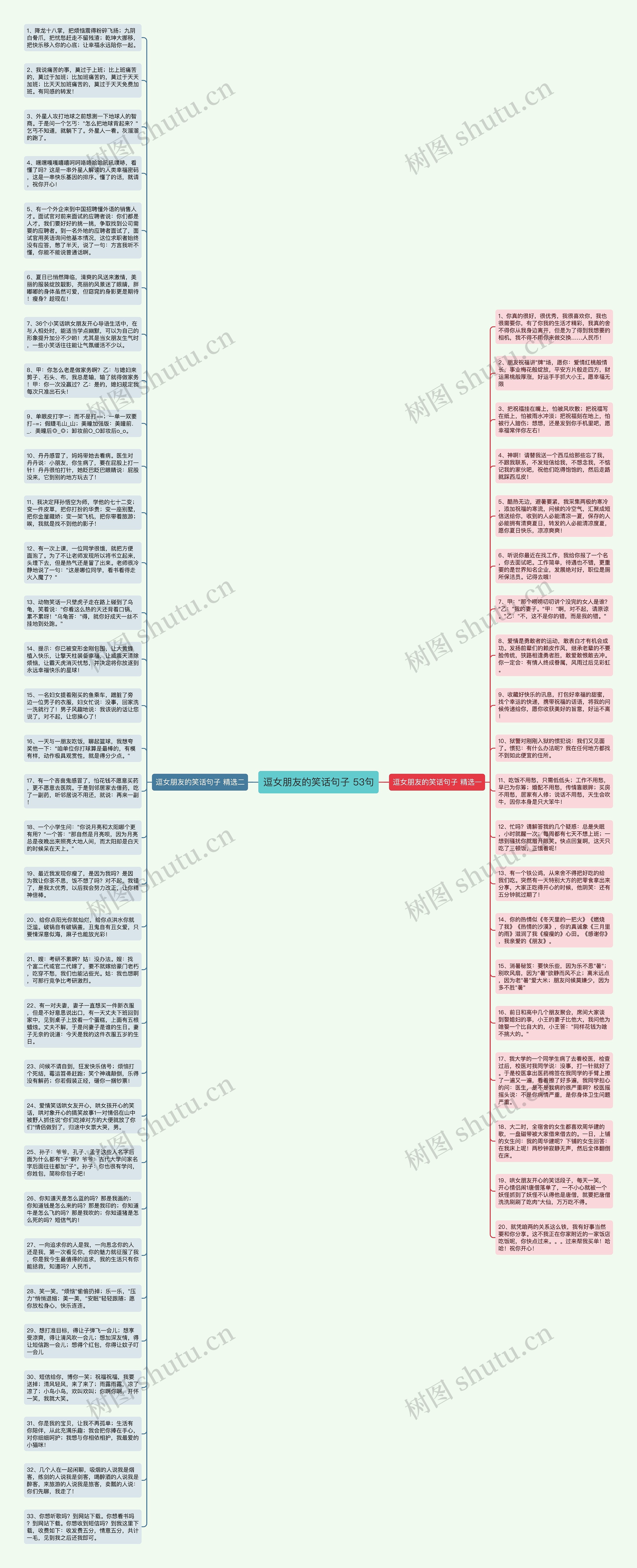 逗女朋友的笑话句子 53句思维导图