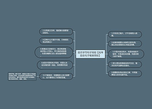 励志学习句子简短【高考励志句子唯美简短】