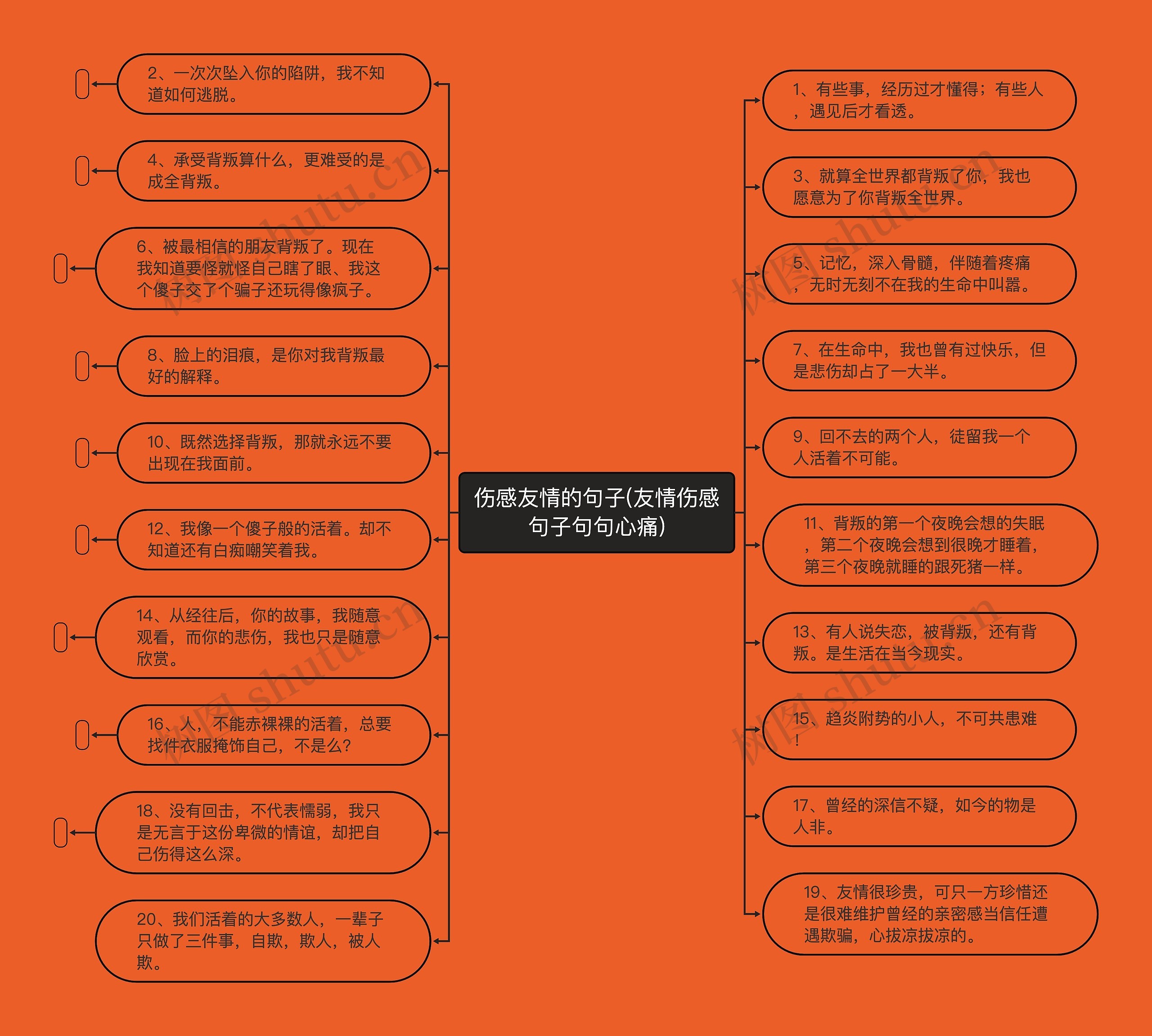 伤感友情的句子(友情伤感句子句句心痛)思维导图