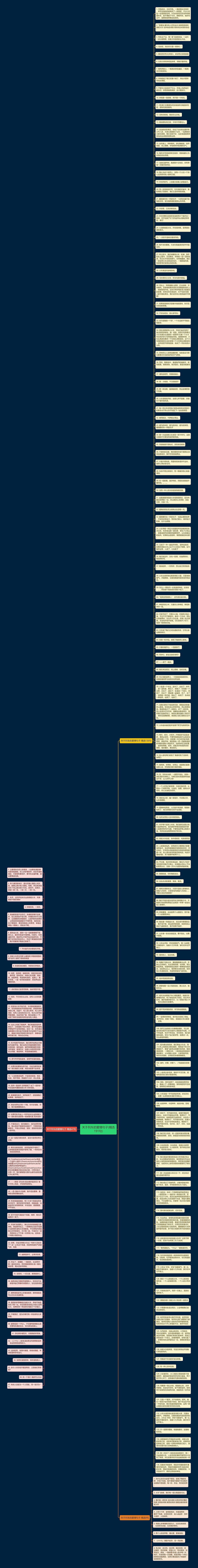 关于列车的爱情句子(精选191句)思维导图