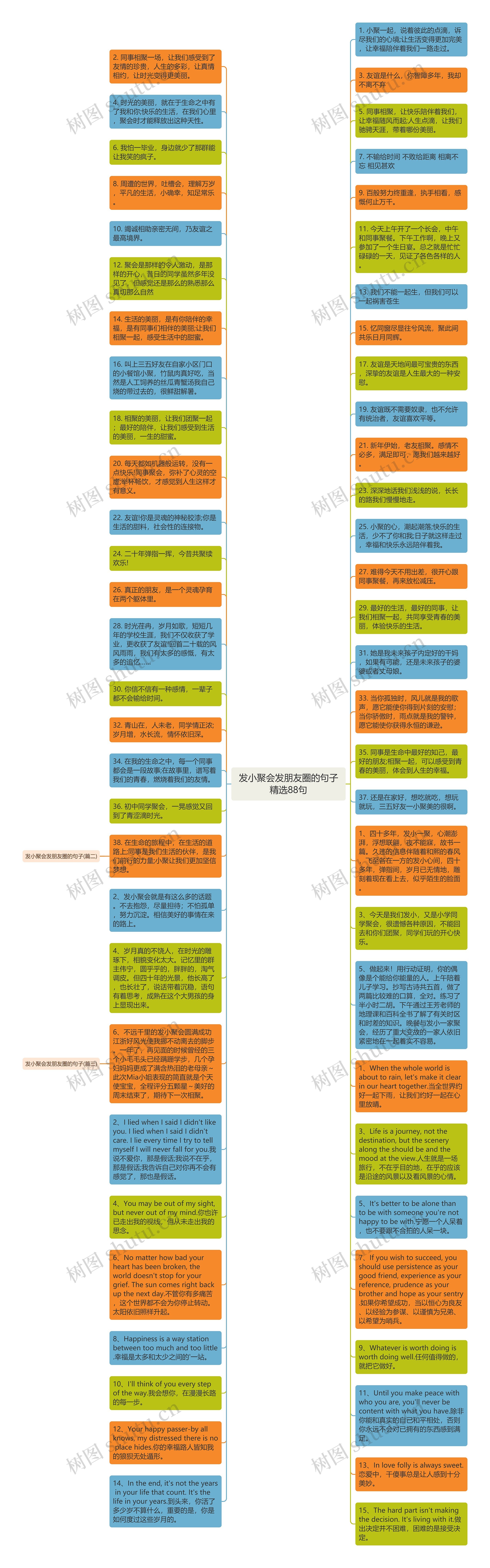 发小聚会发朋友圈的句子精选88句思维导图