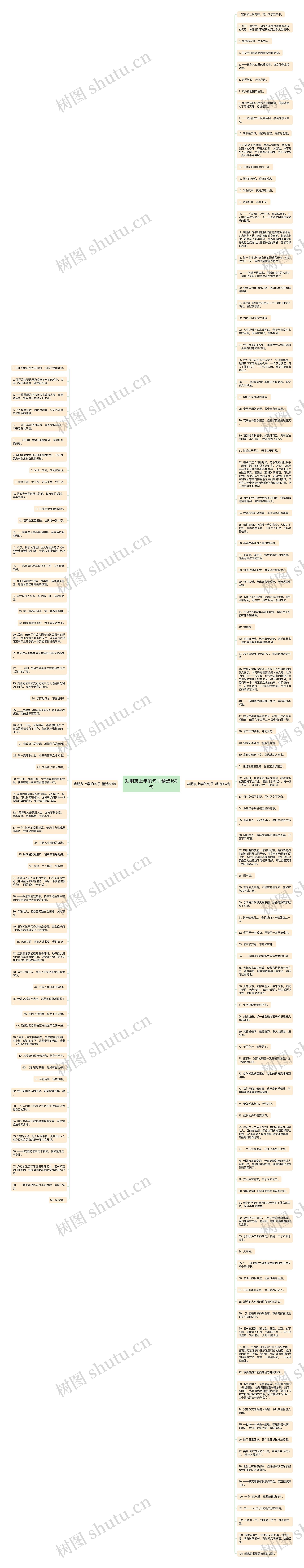劝朋友上学的句子精选163句思维导图