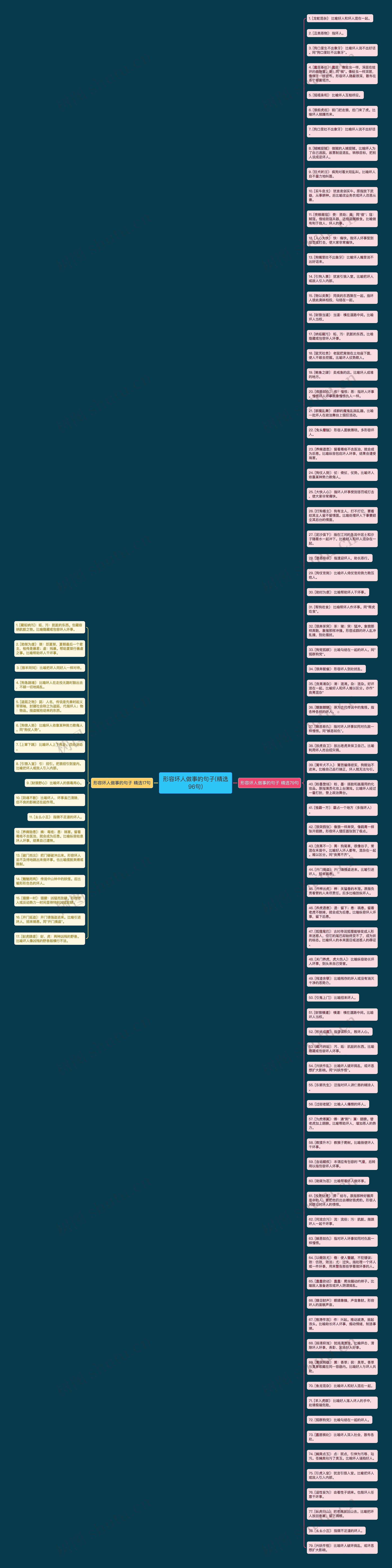 形容坏人做事的句子(精选96句)思维导图