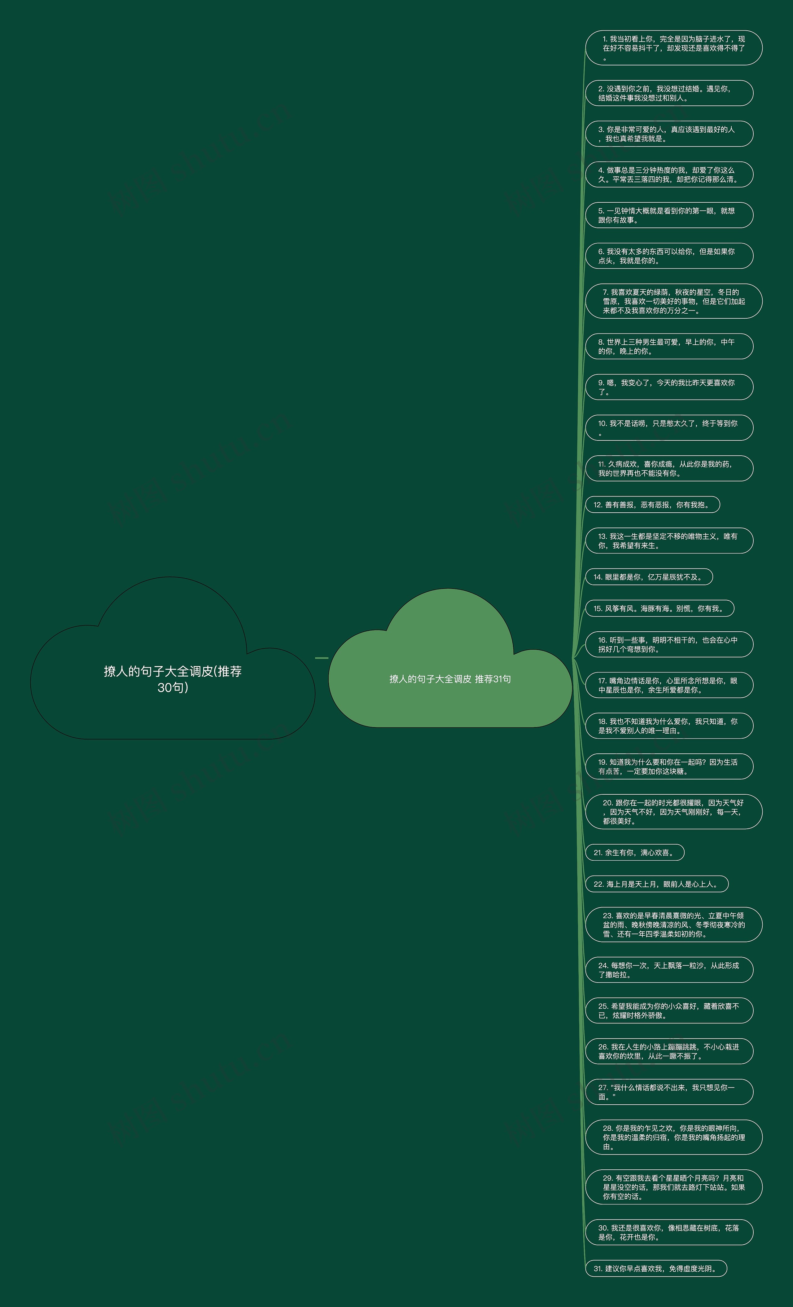 撩人的句子大全调皮(推荐30句)思维导图