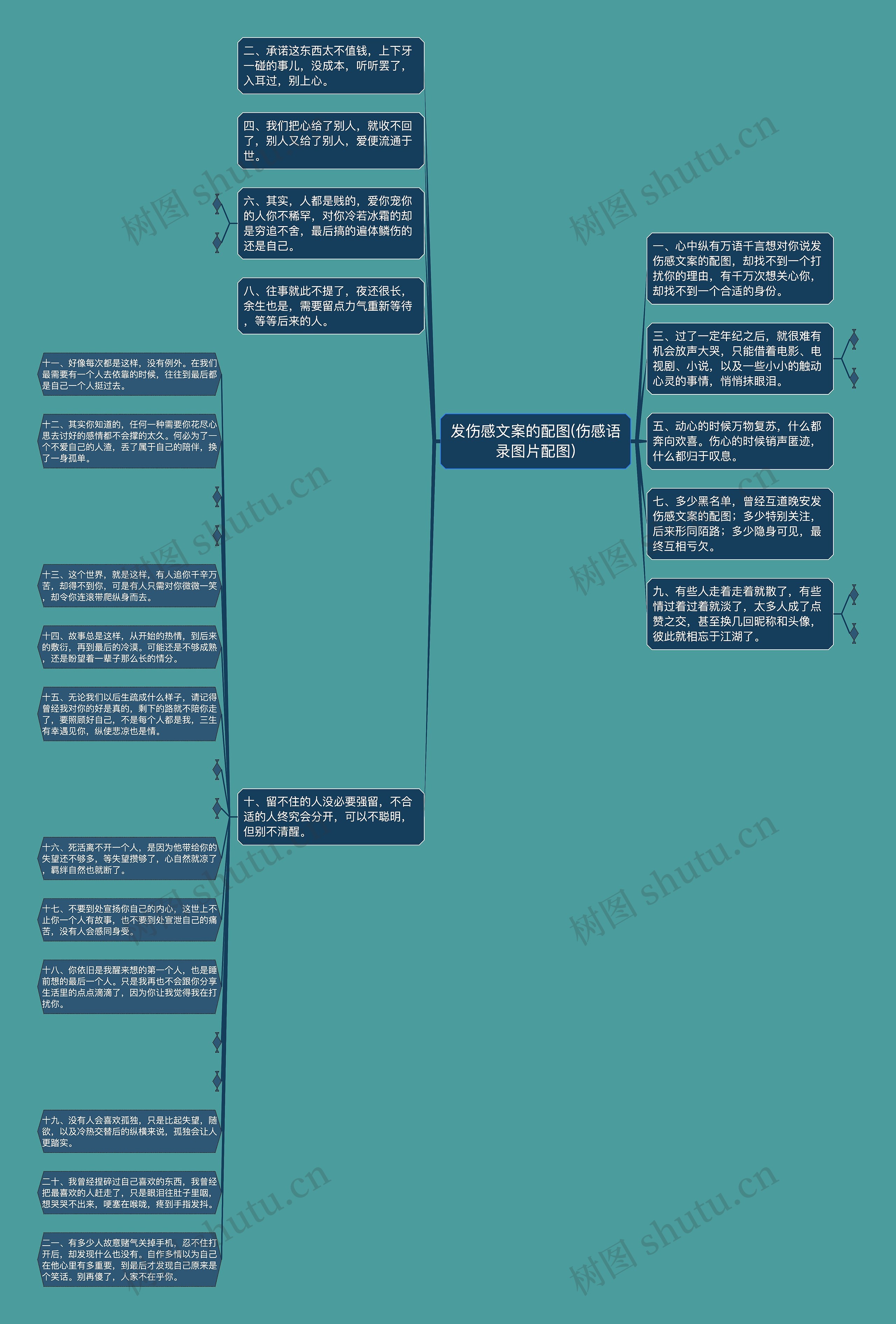 发伤感文案的配图(伤感语录图片配图)思维导图